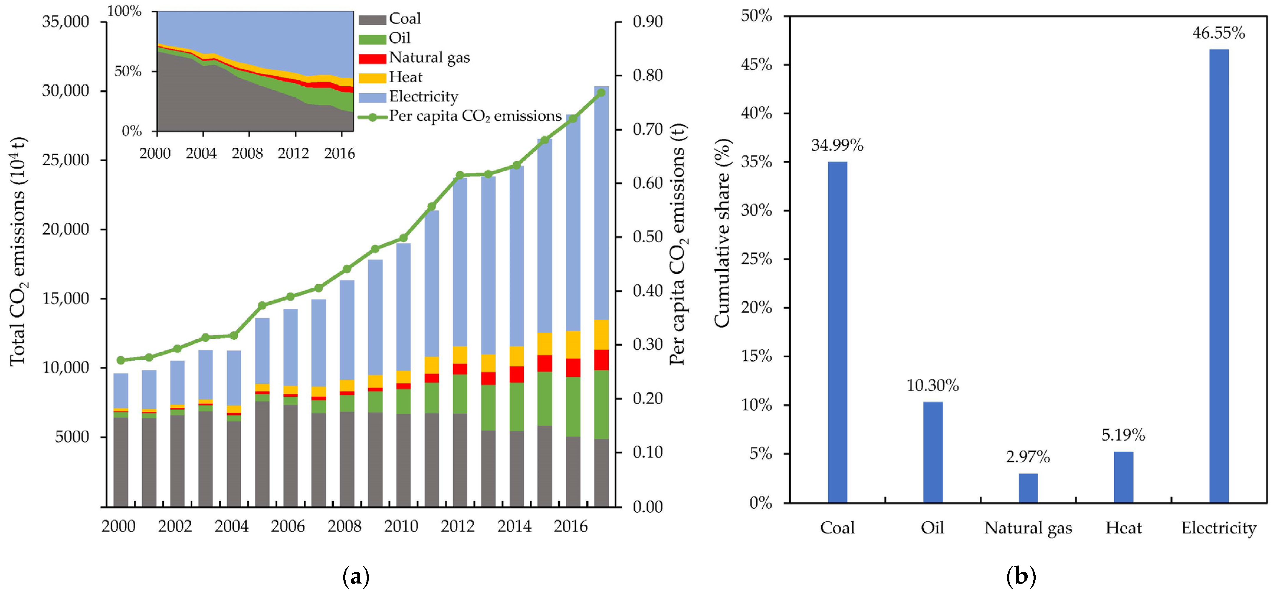 Sustainability 13 09285 g002