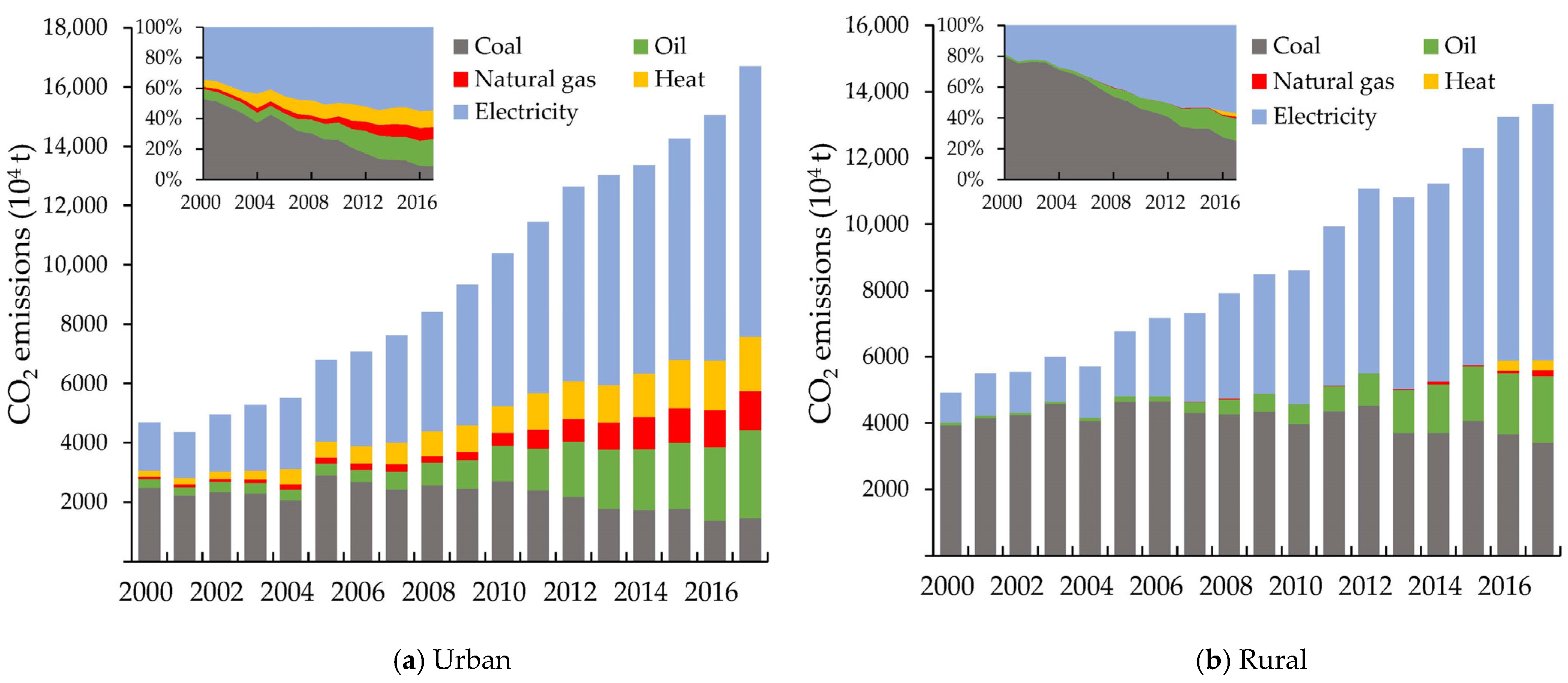 Sustainability 13 09285 g004