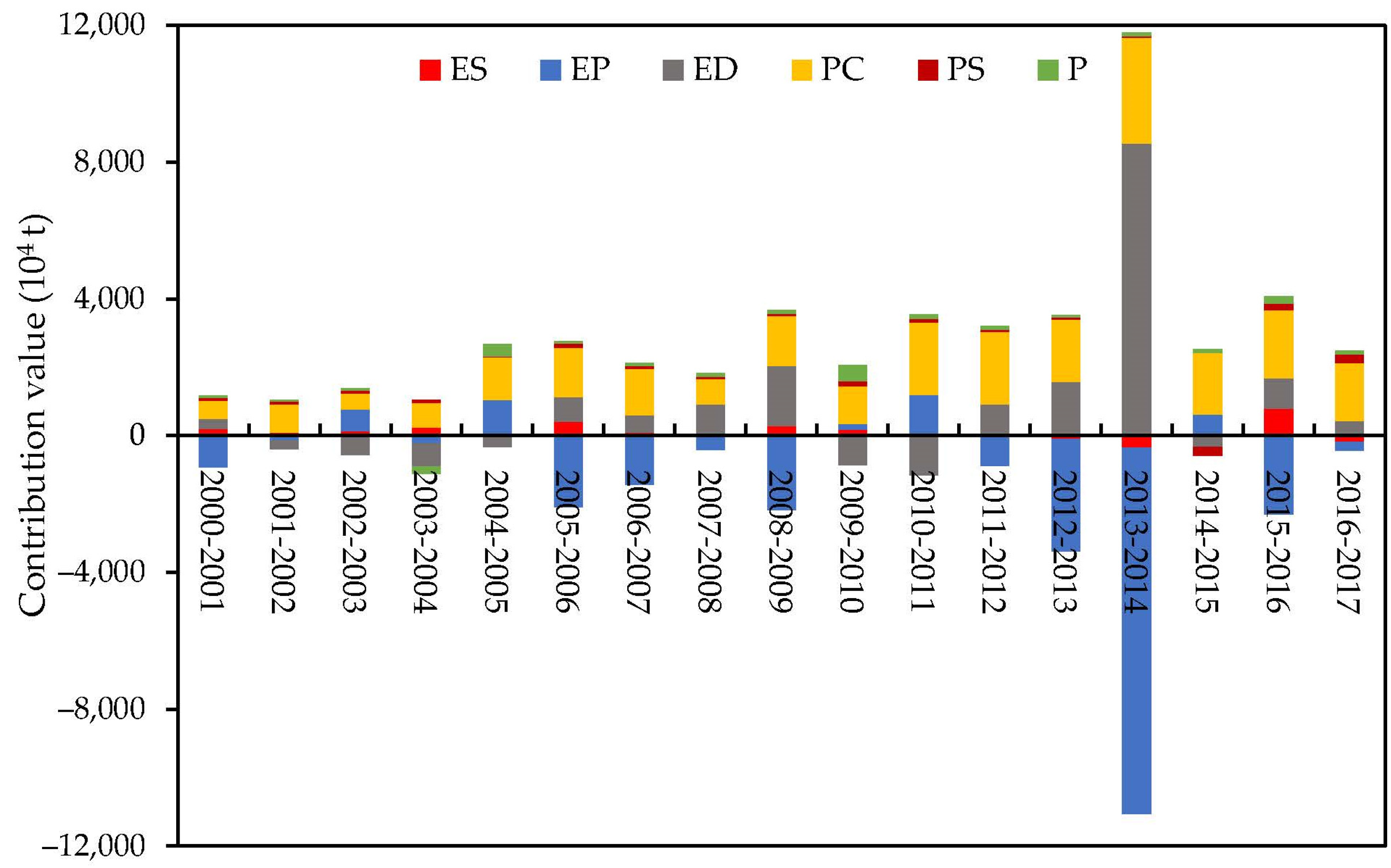 Sustainability 13 09285 g007