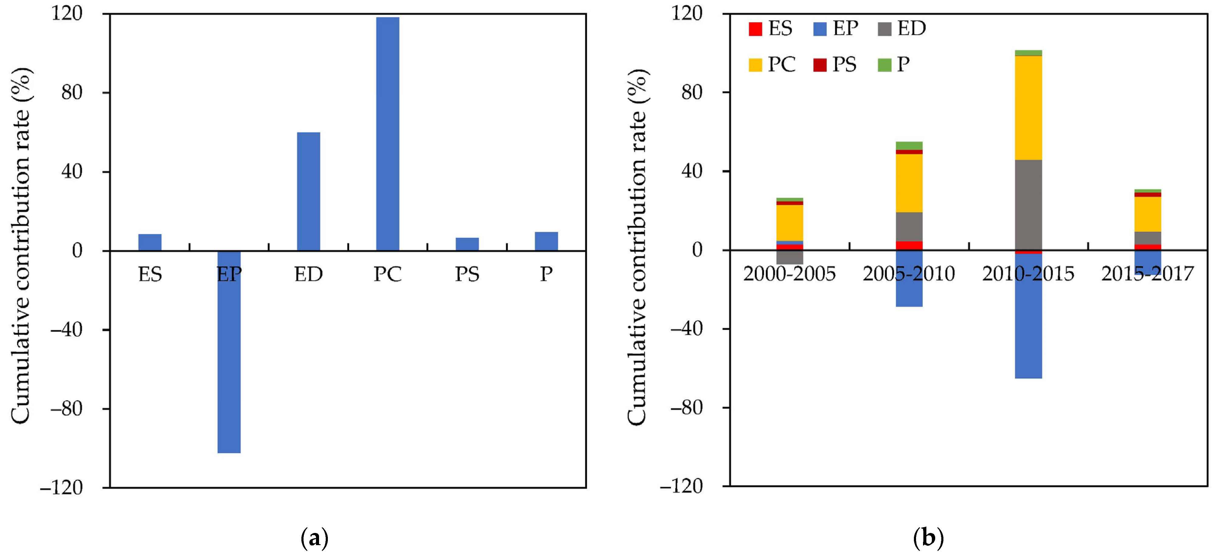 Sustainability 13 09285 g008