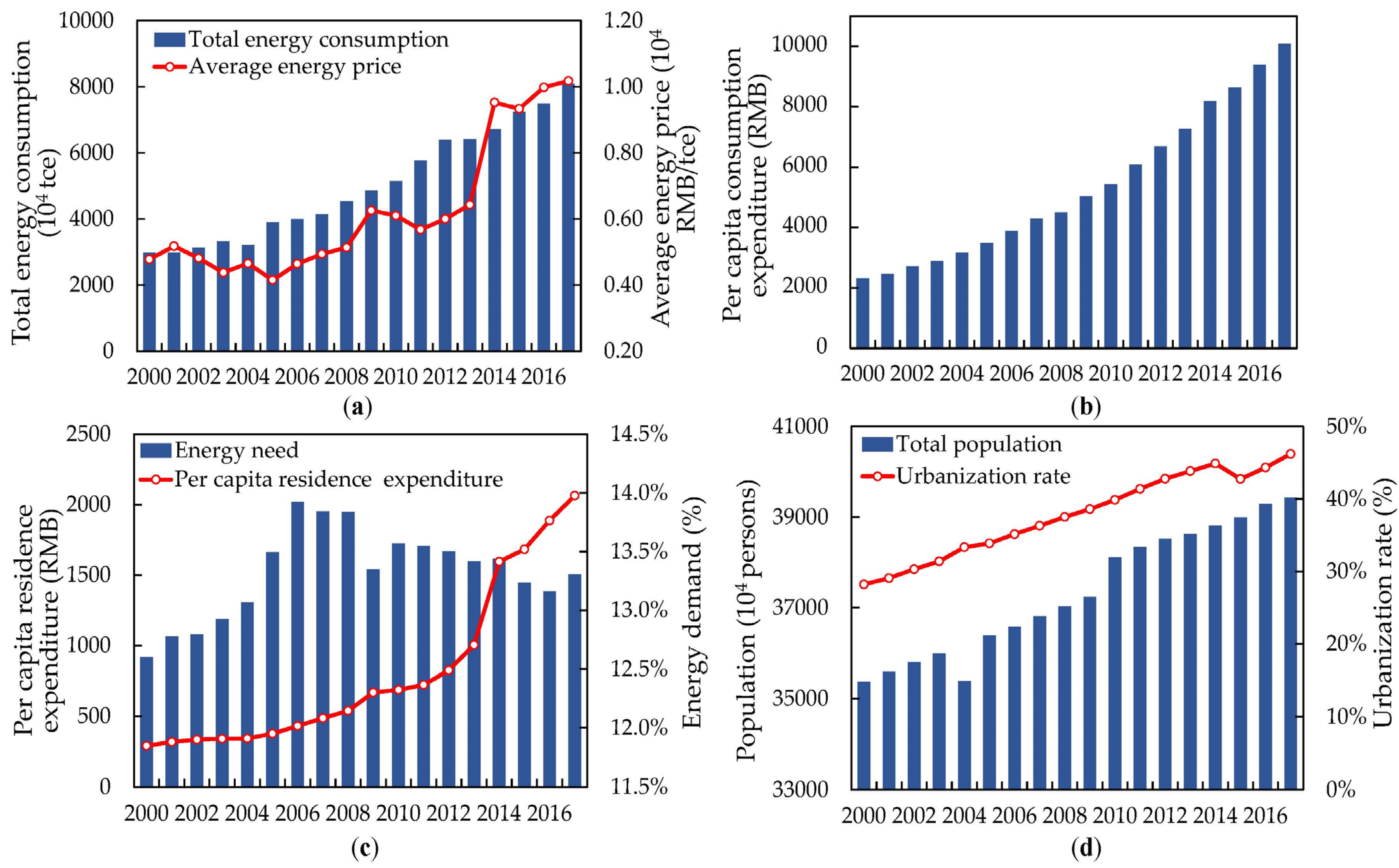 Sustainability 13 09285 g009