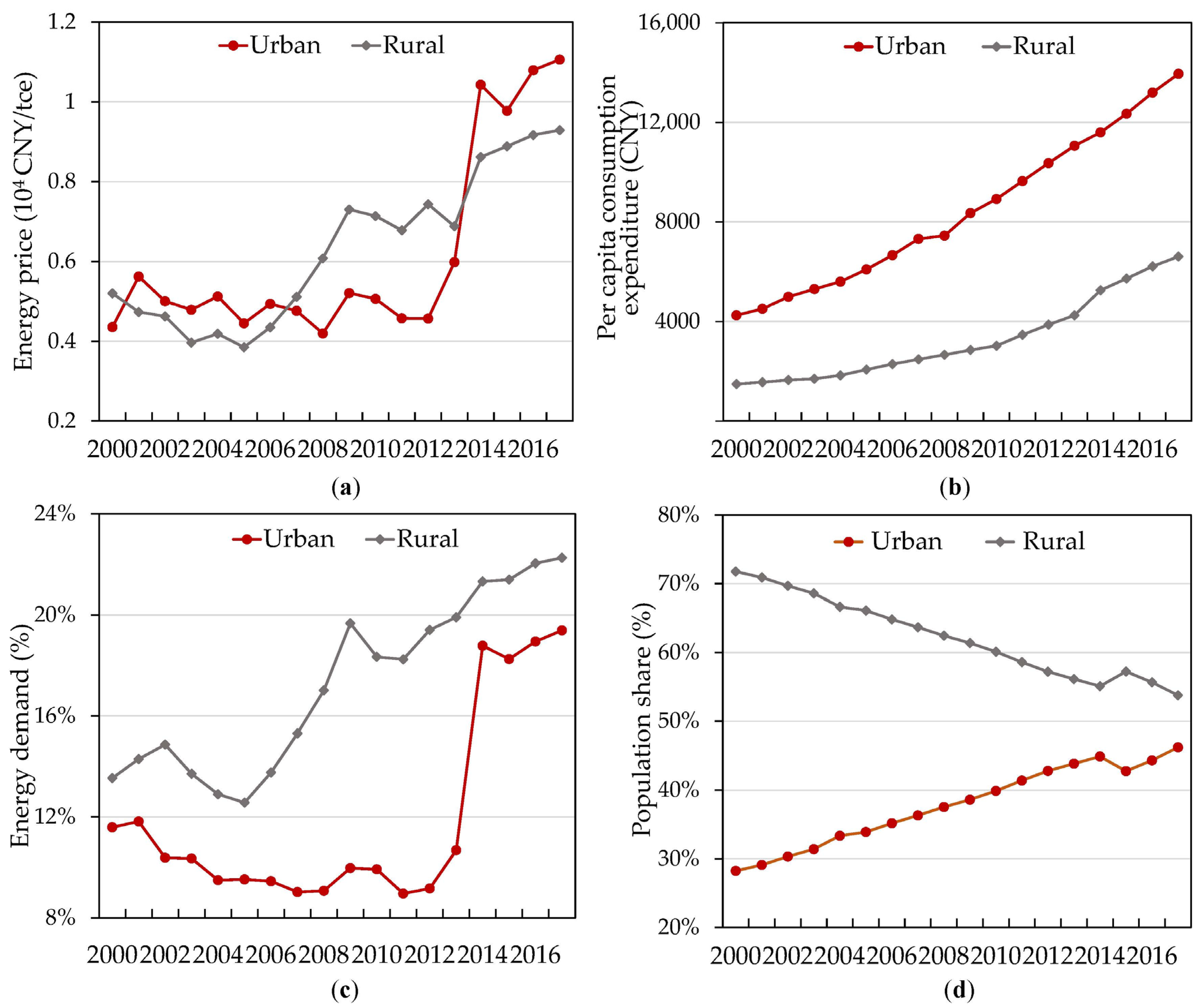 Sustainability 13 09285 g011