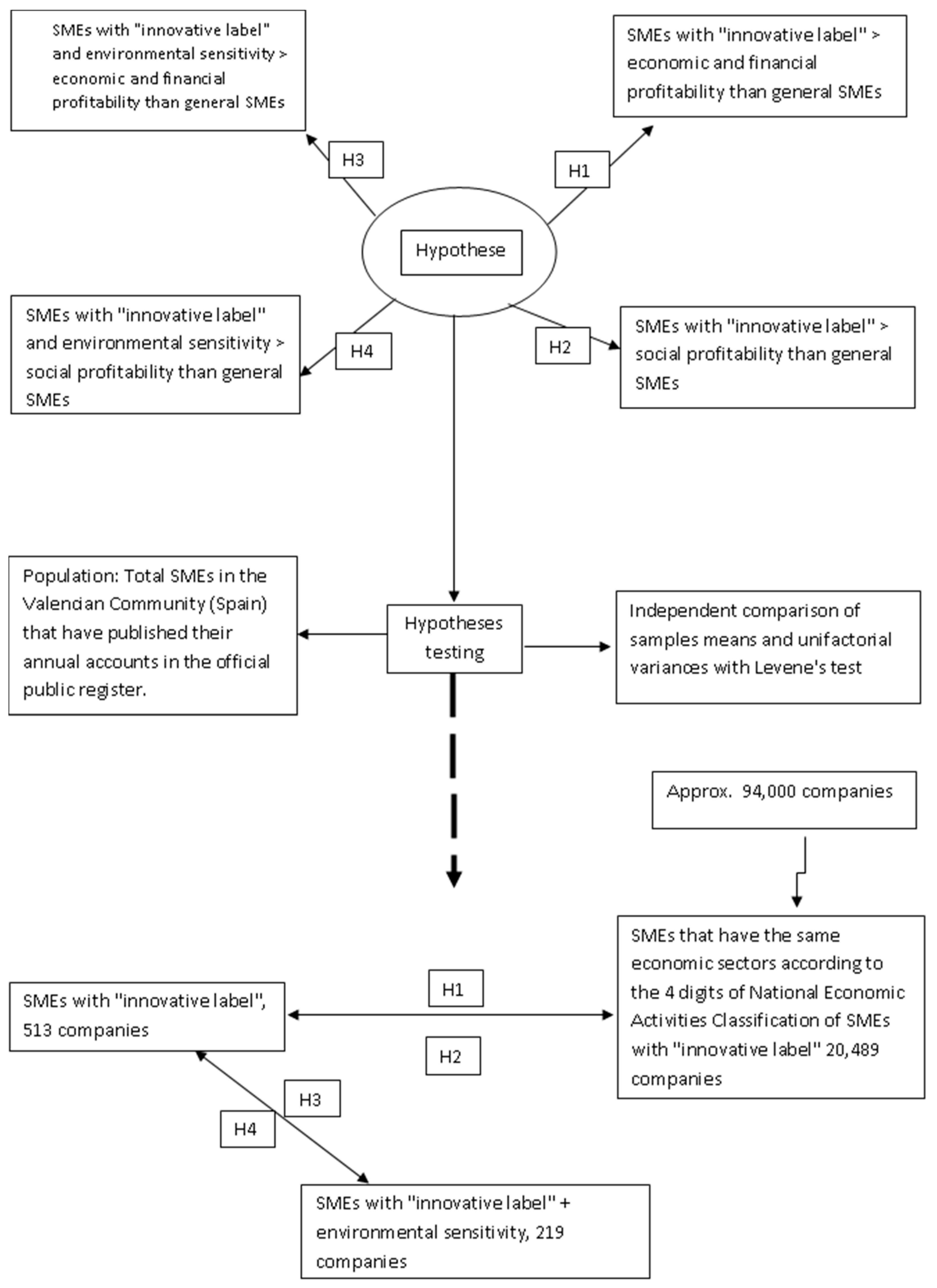 Sustainability 13 09286 g001