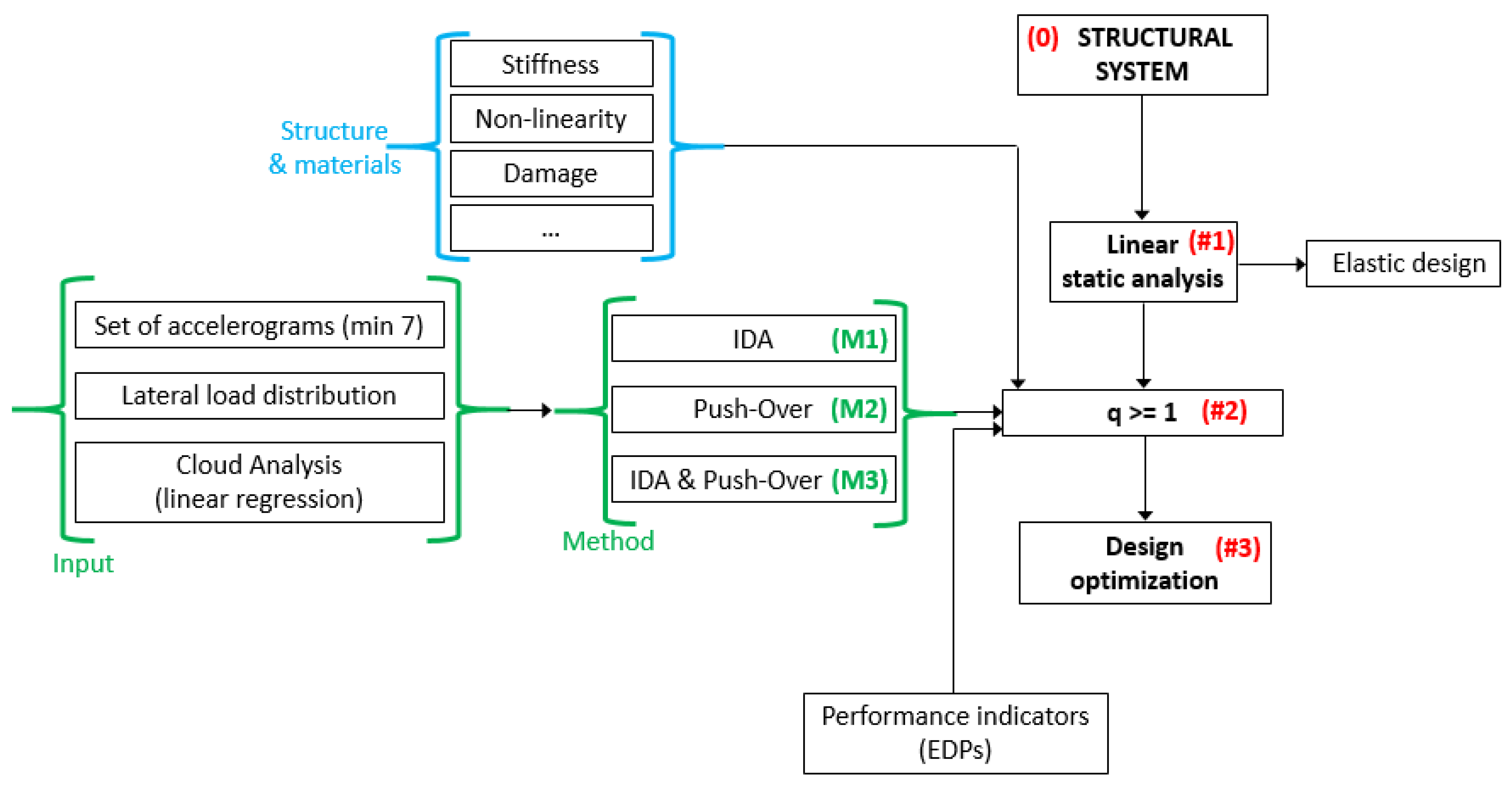 Sustainability 13 09291 g003