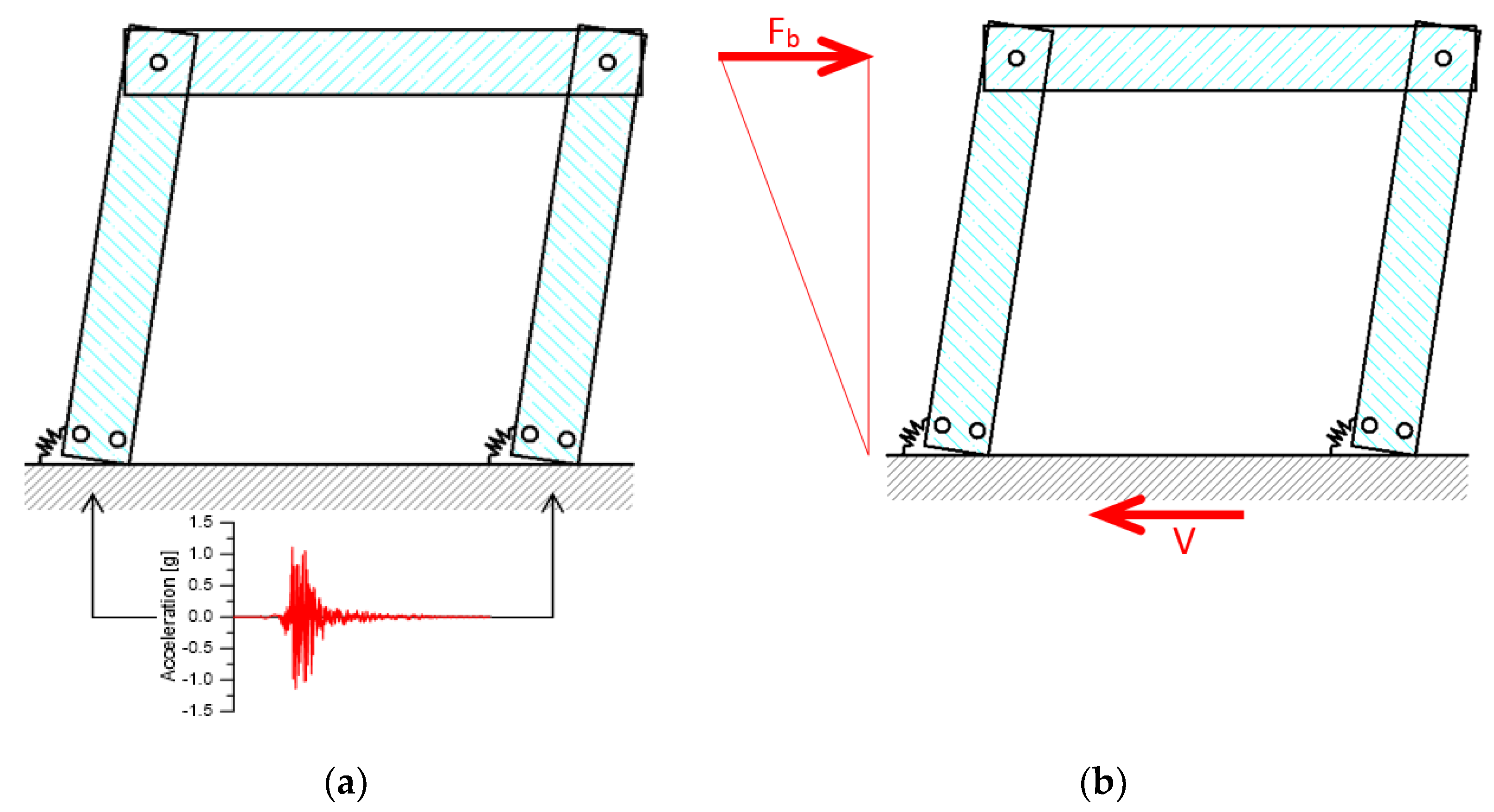 Sustainability 13 09291 g004