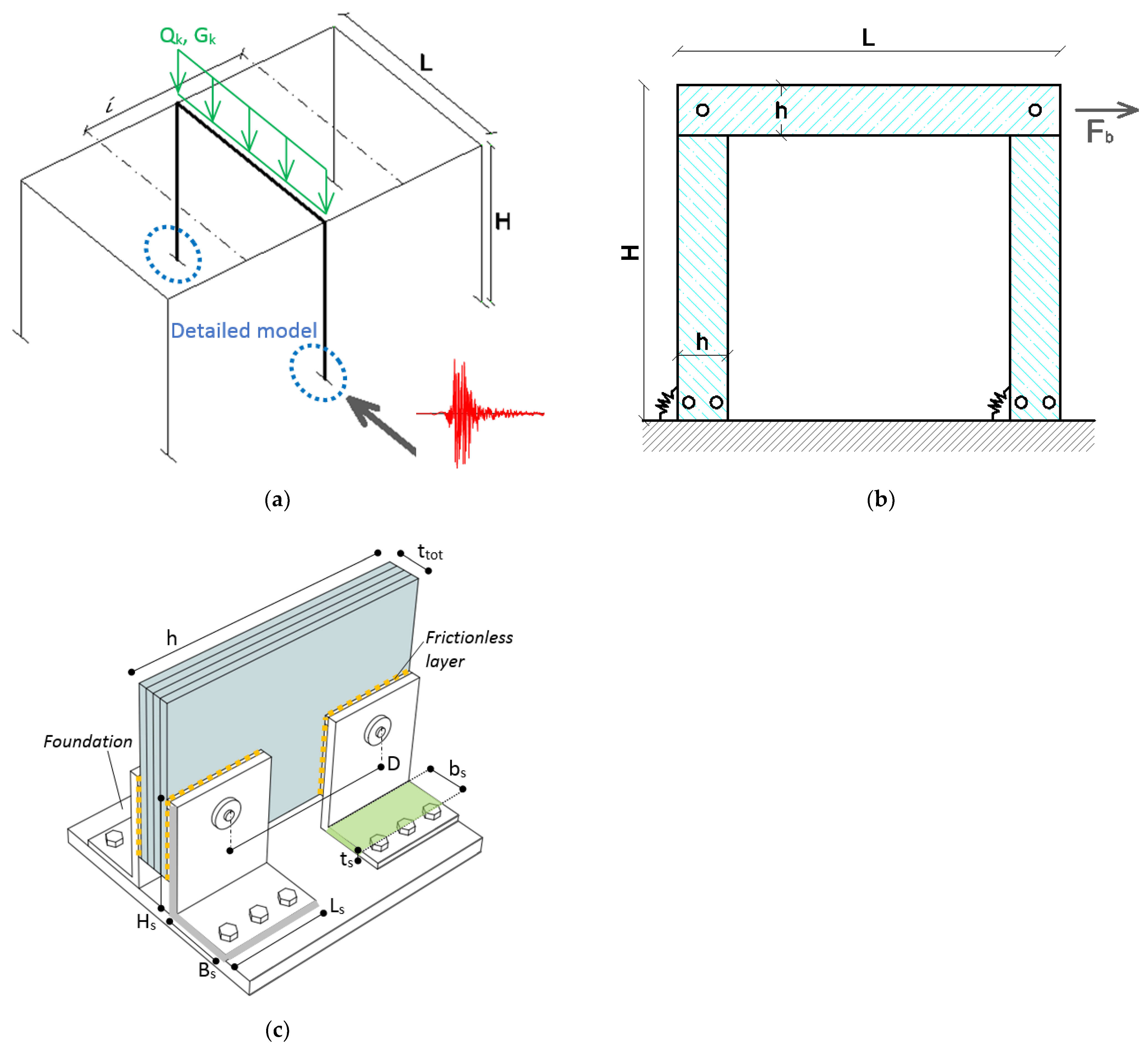 Sustainability 13 09291 g005