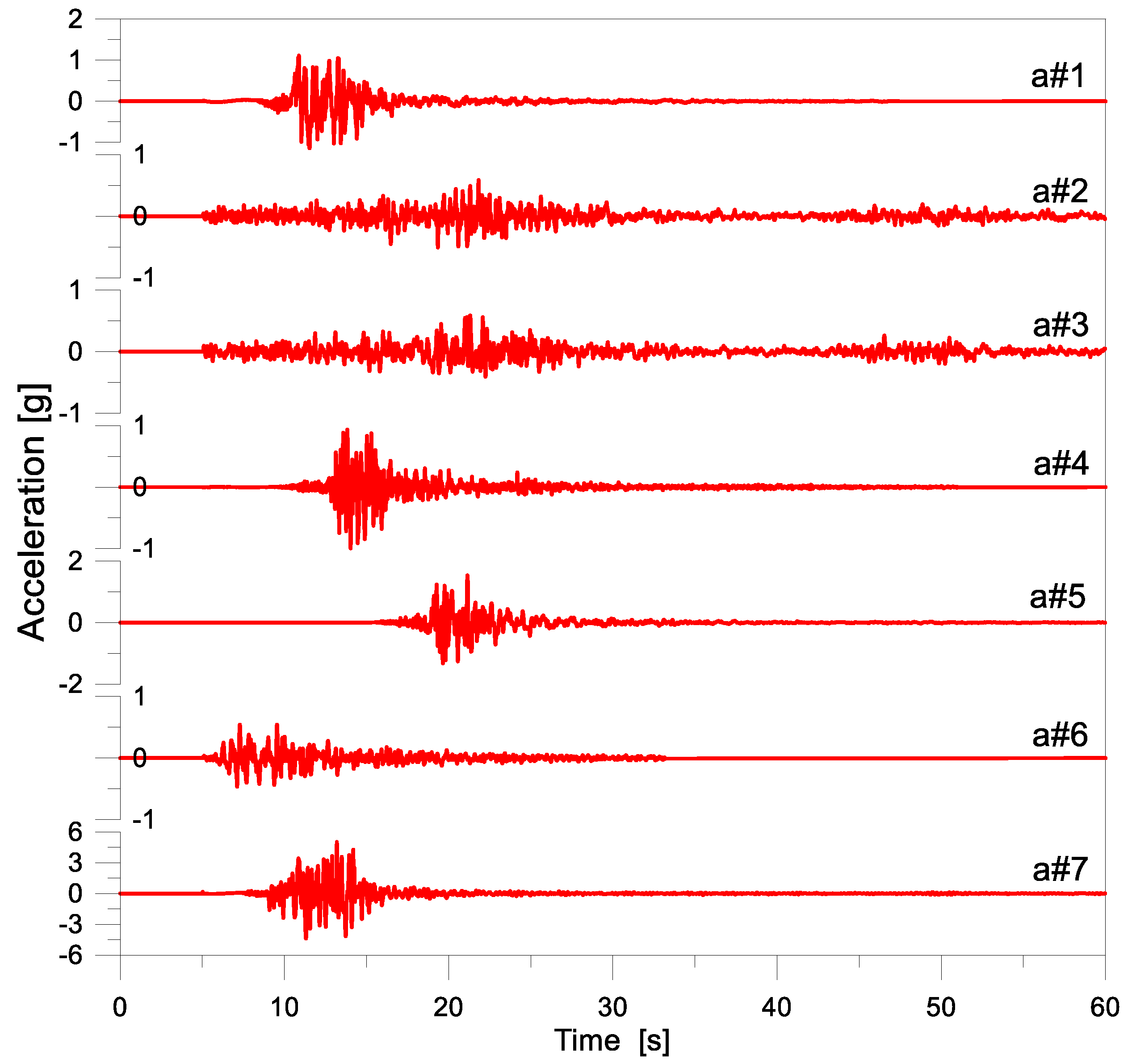 Sustainability 13 09291 g007
