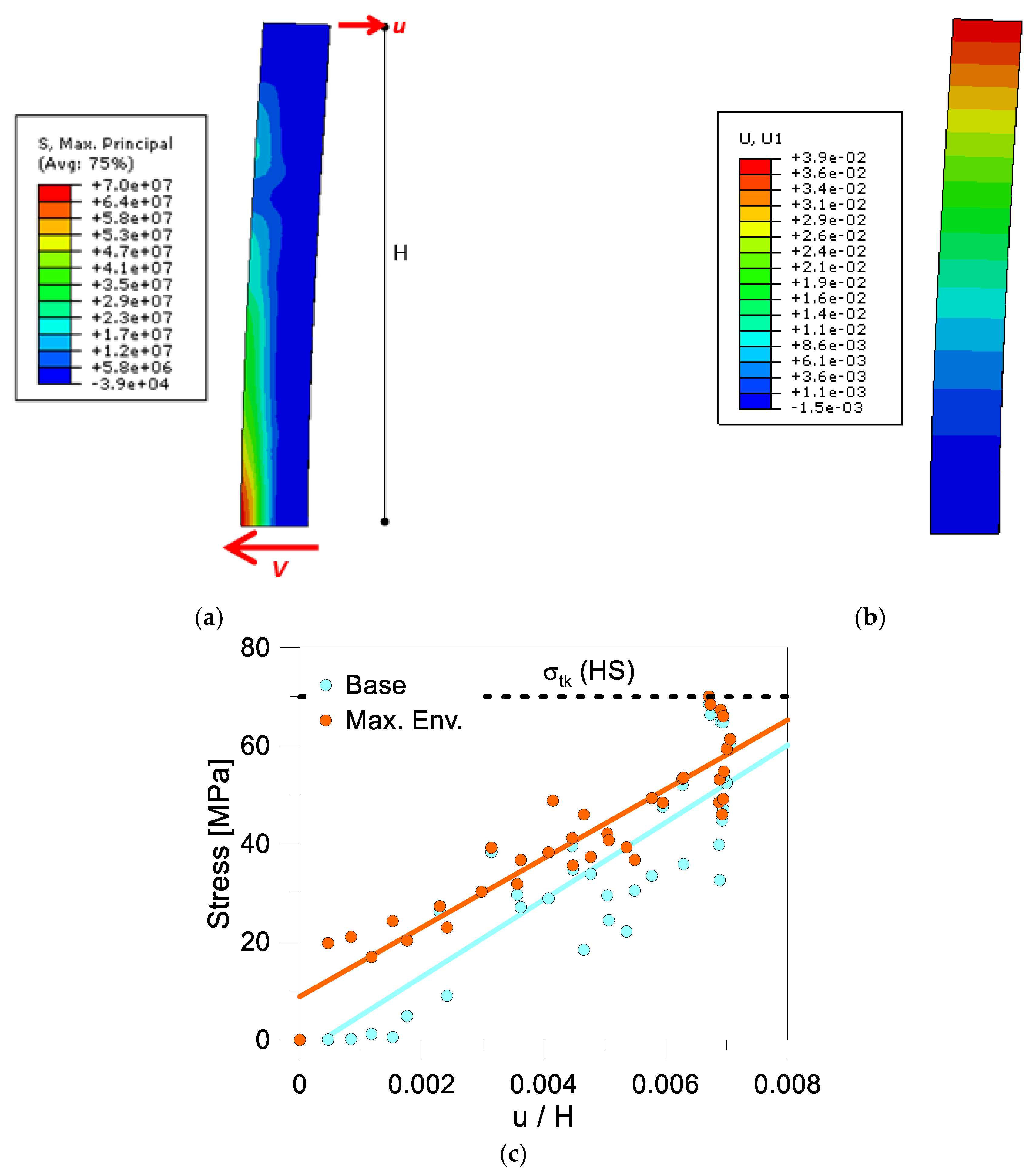 Sustainability 13 09291 g013
