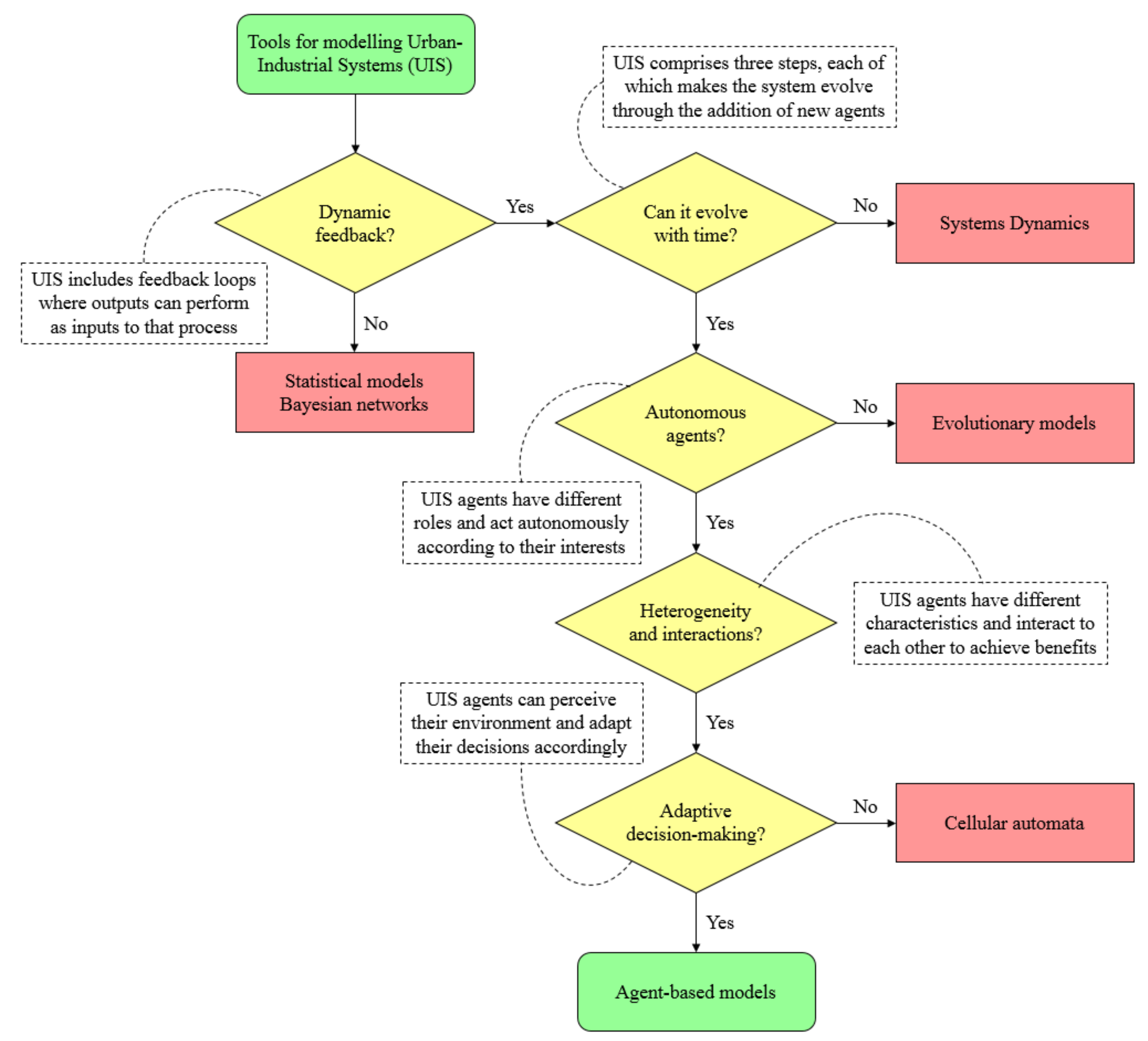 Sustainability 13 09292 g002 550