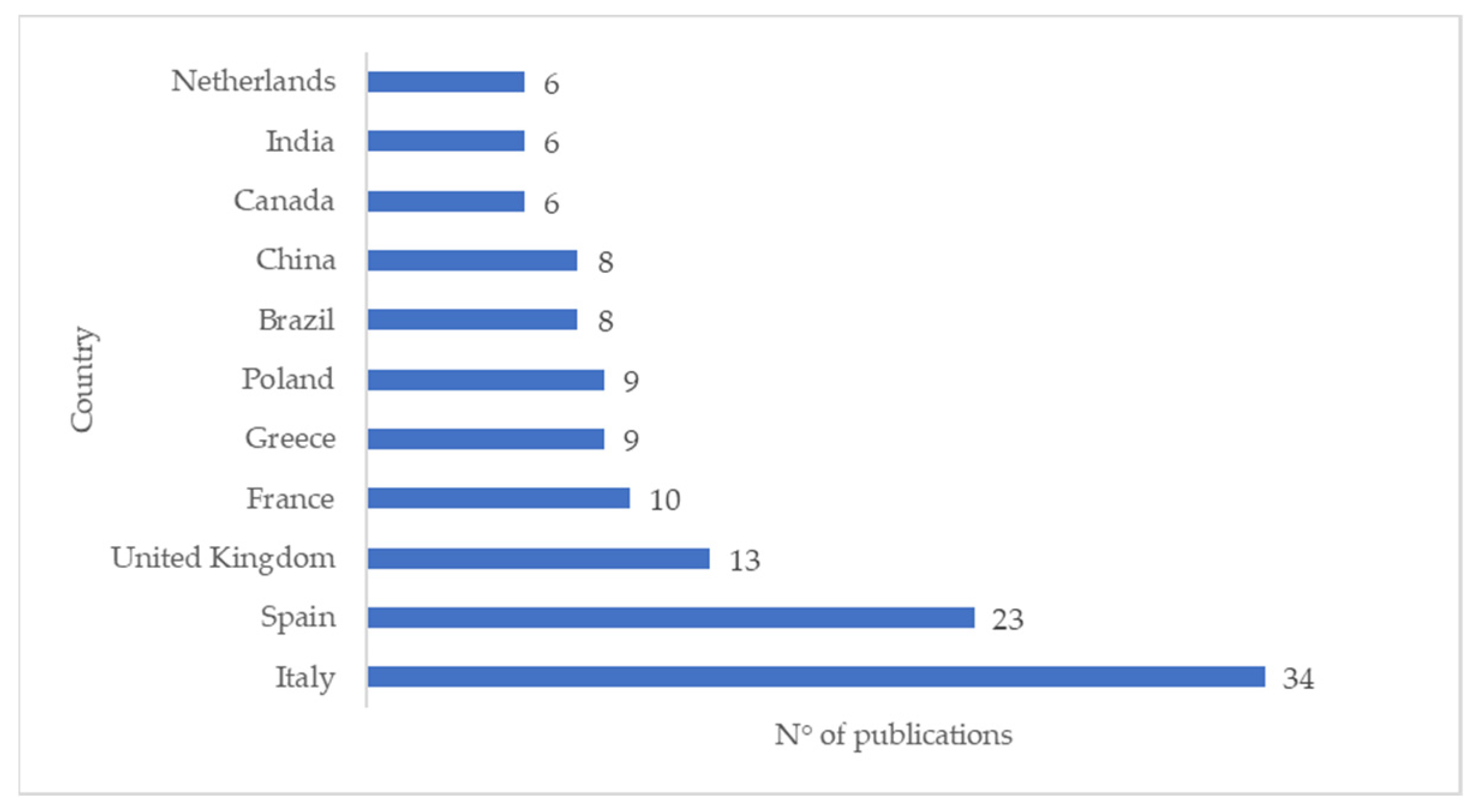 Sustainability 13 09294 g002
