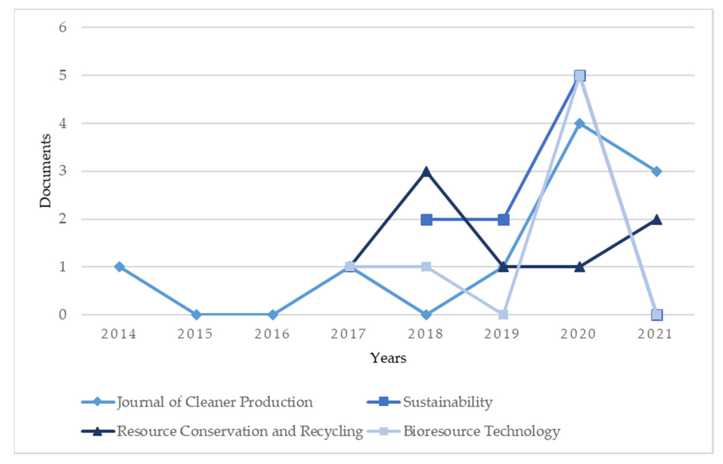 Sustainability 13 09294 g004