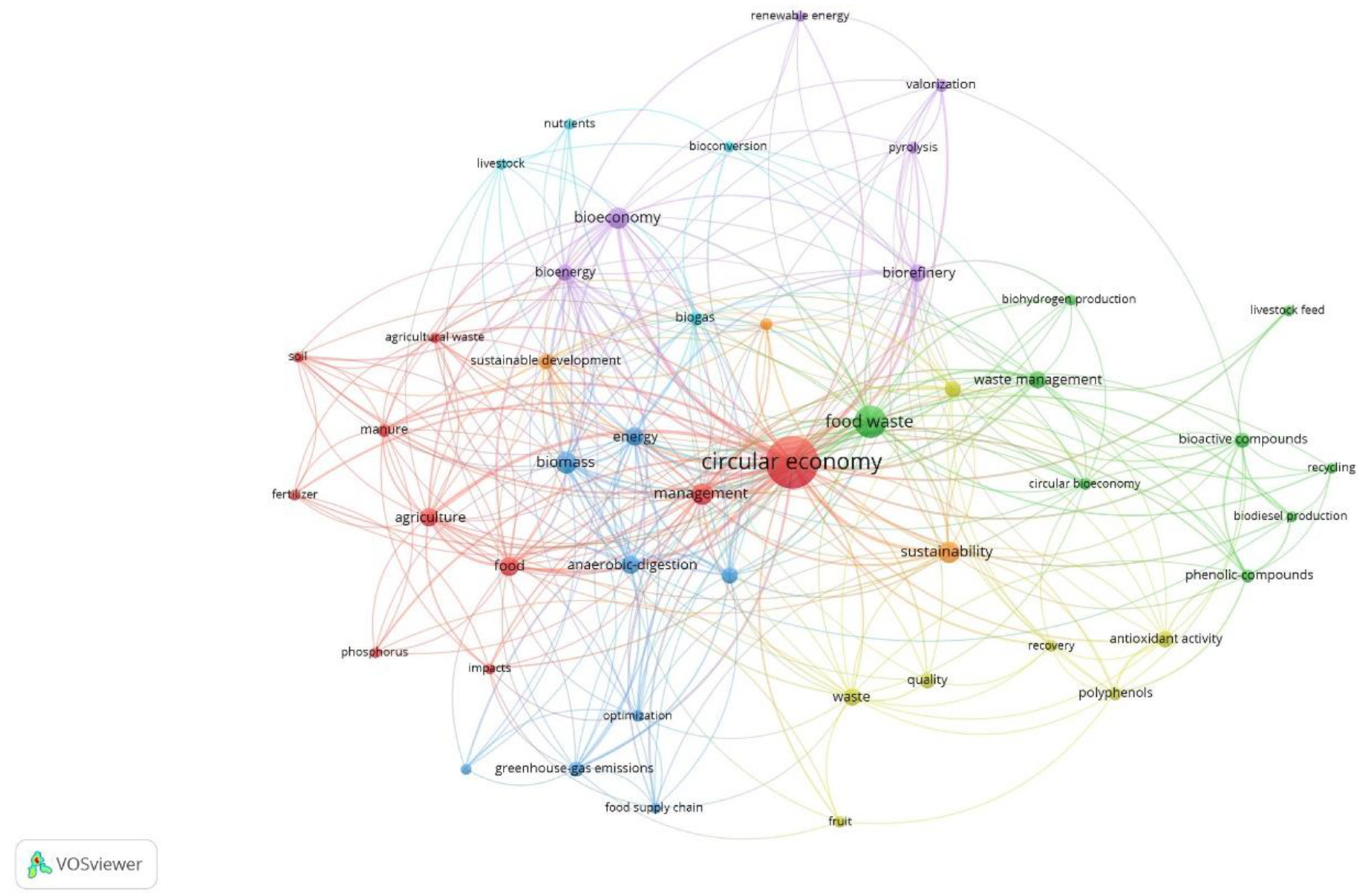 Sustainability 13 09294 g005