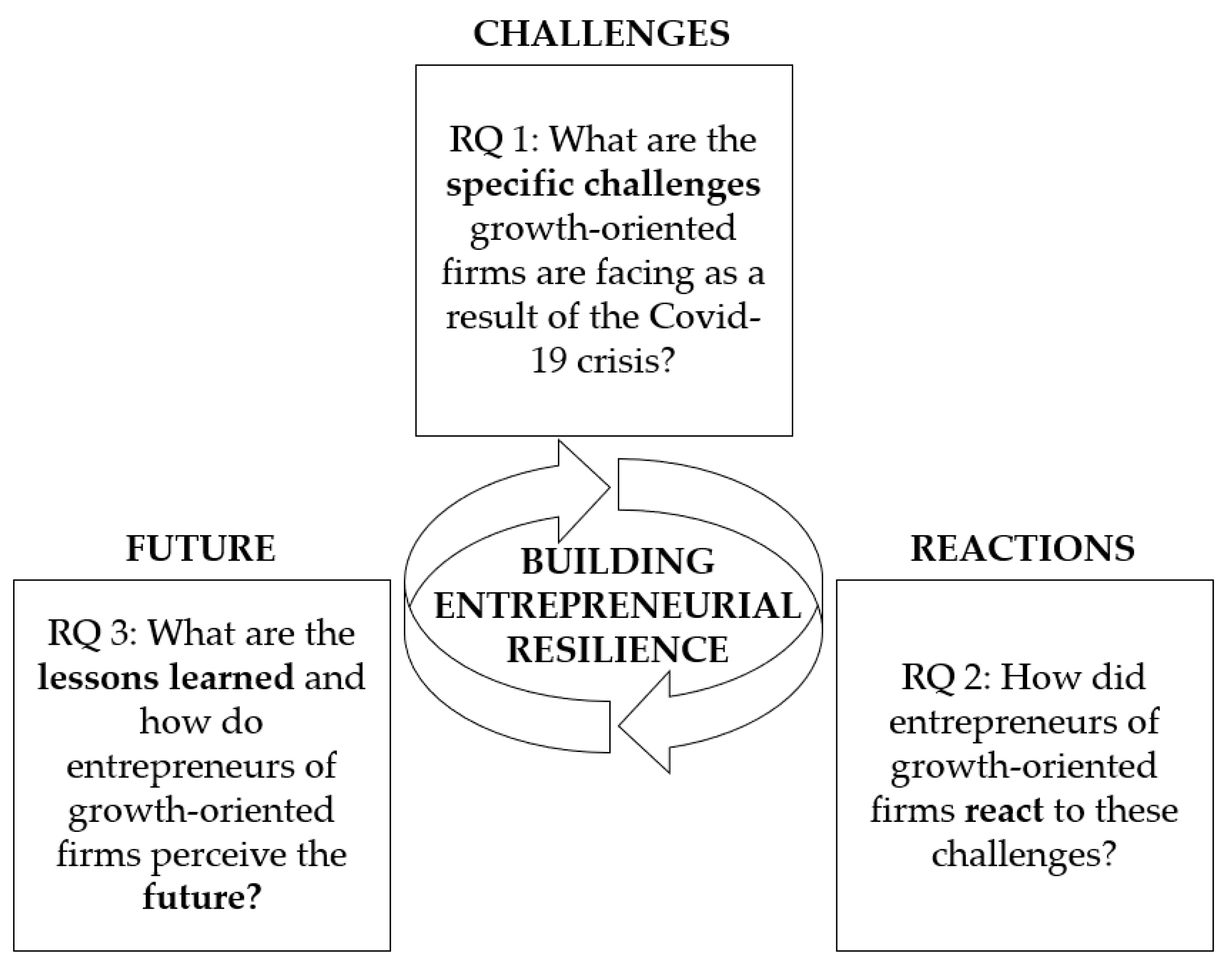 Sustainability 13 09296 g001 550