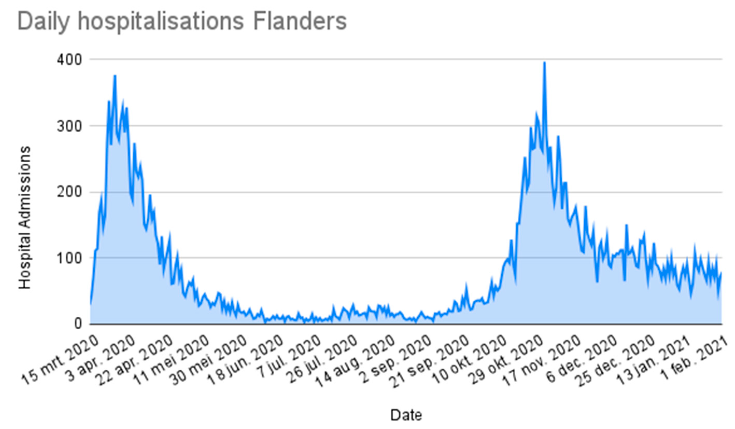 Sustainability 13 09296 g003 550