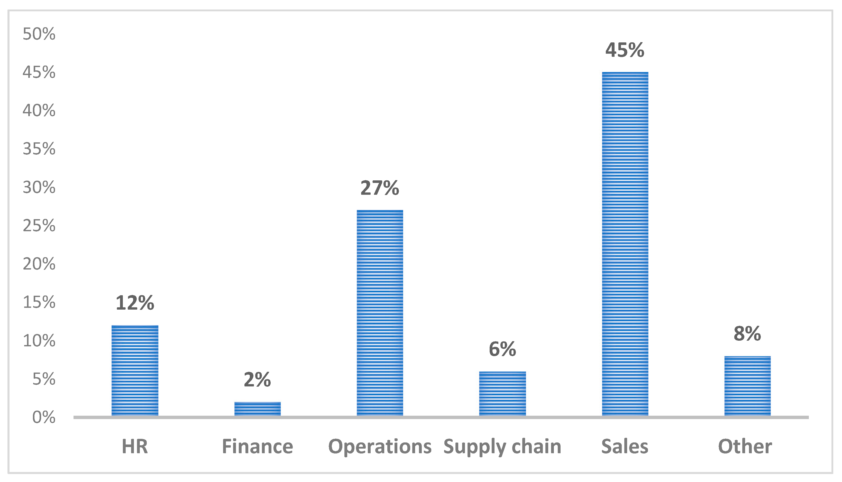 Sustainability 13 09296 g005 550