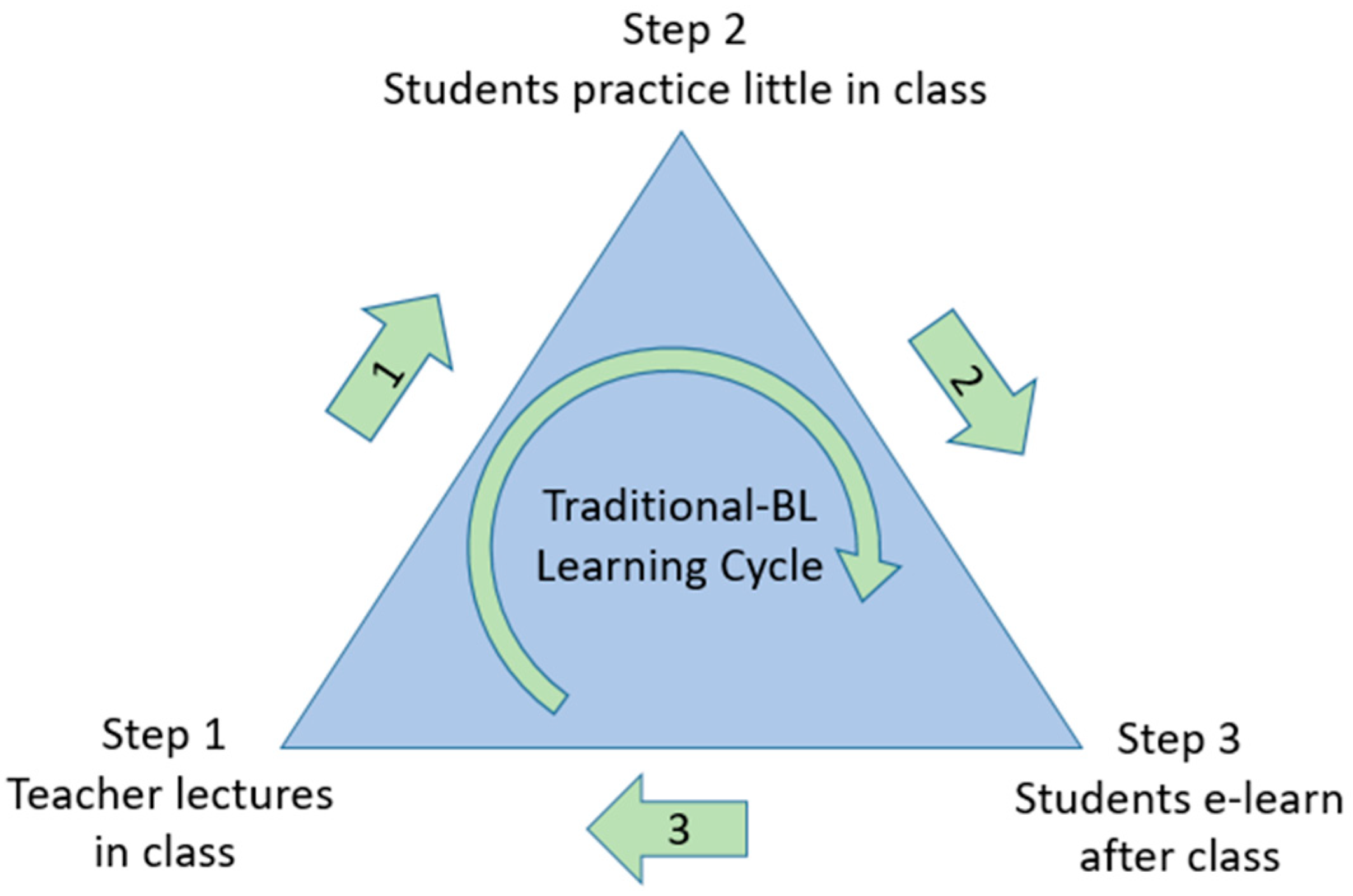 Sustainability 13 09298 g001 550