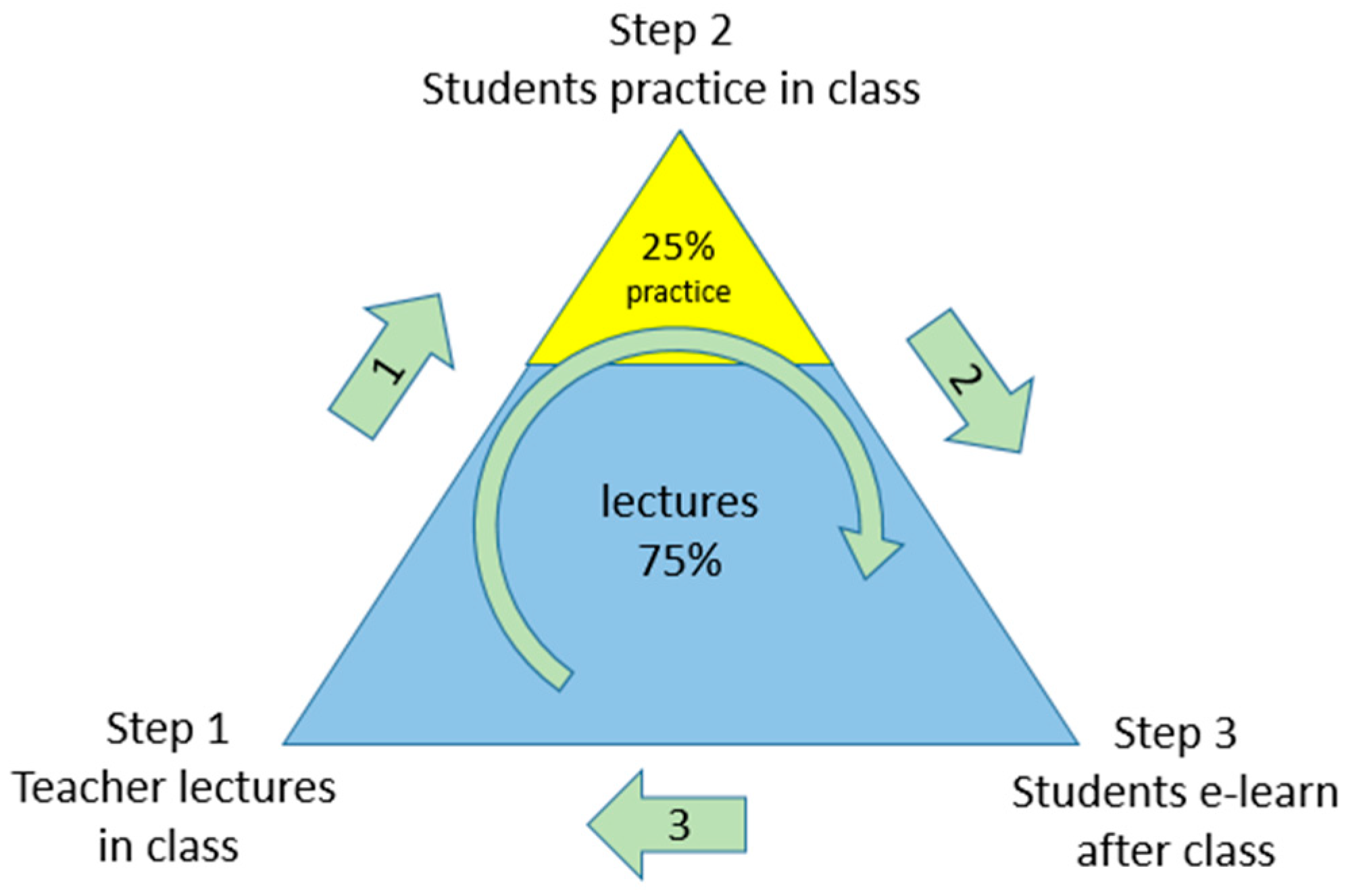 Sustainability 13 09298 g003 550