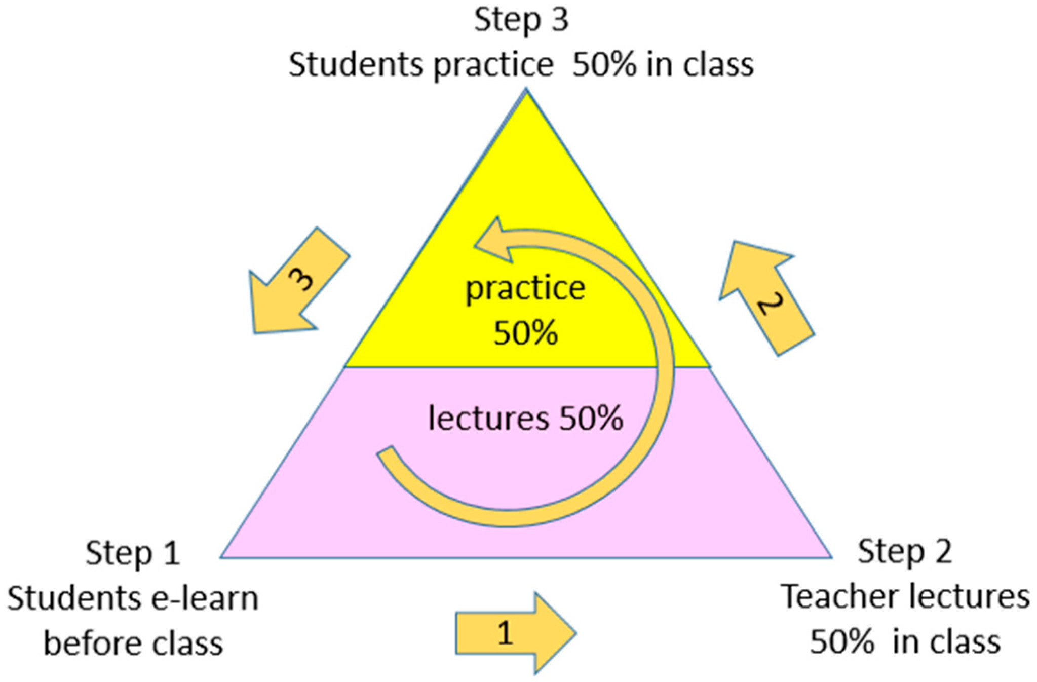 Sustainability 13 09298 g004 550