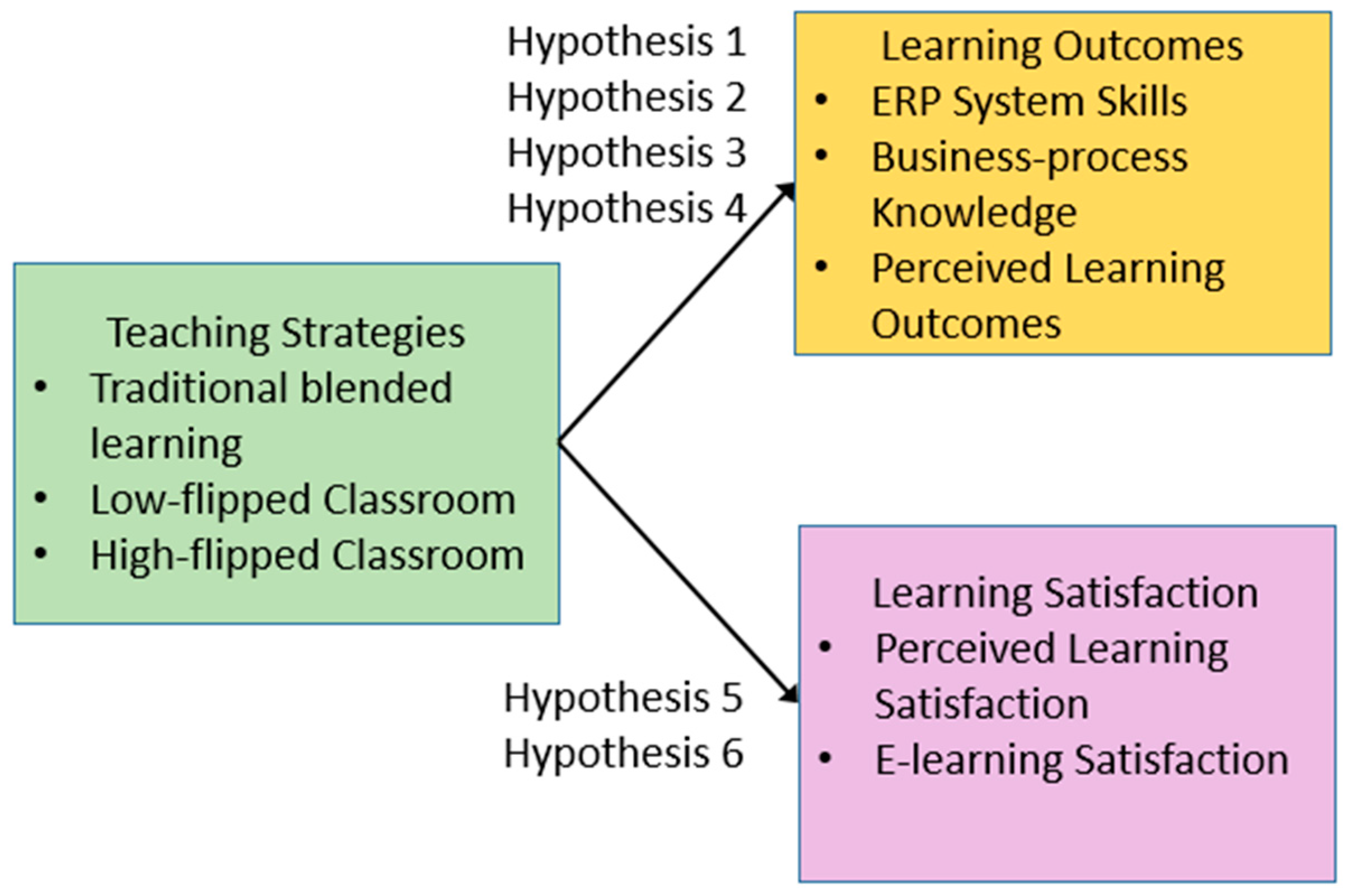 Sustainability 13 09298 g007 550