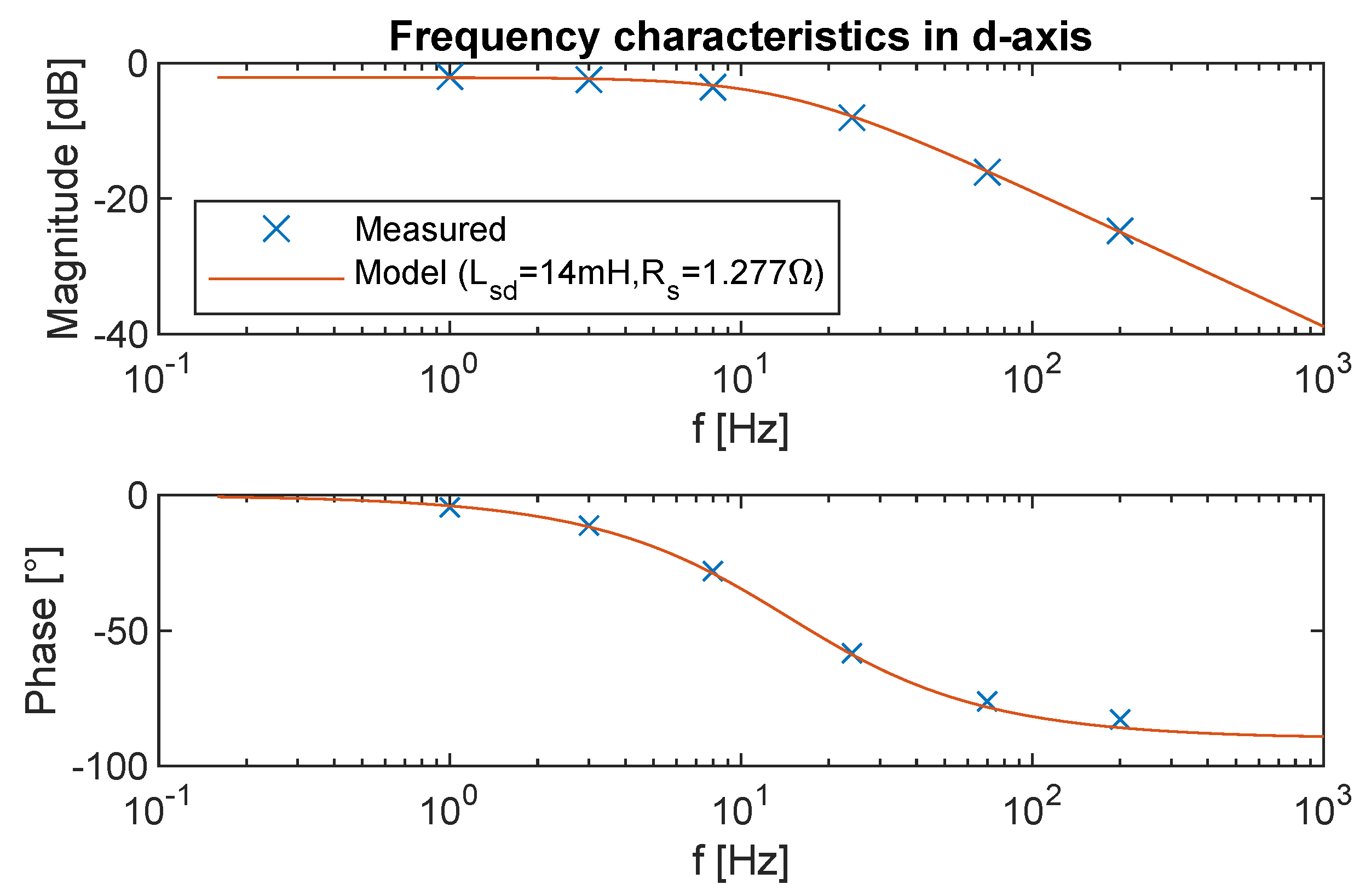 Sustainability 13 09299 g003