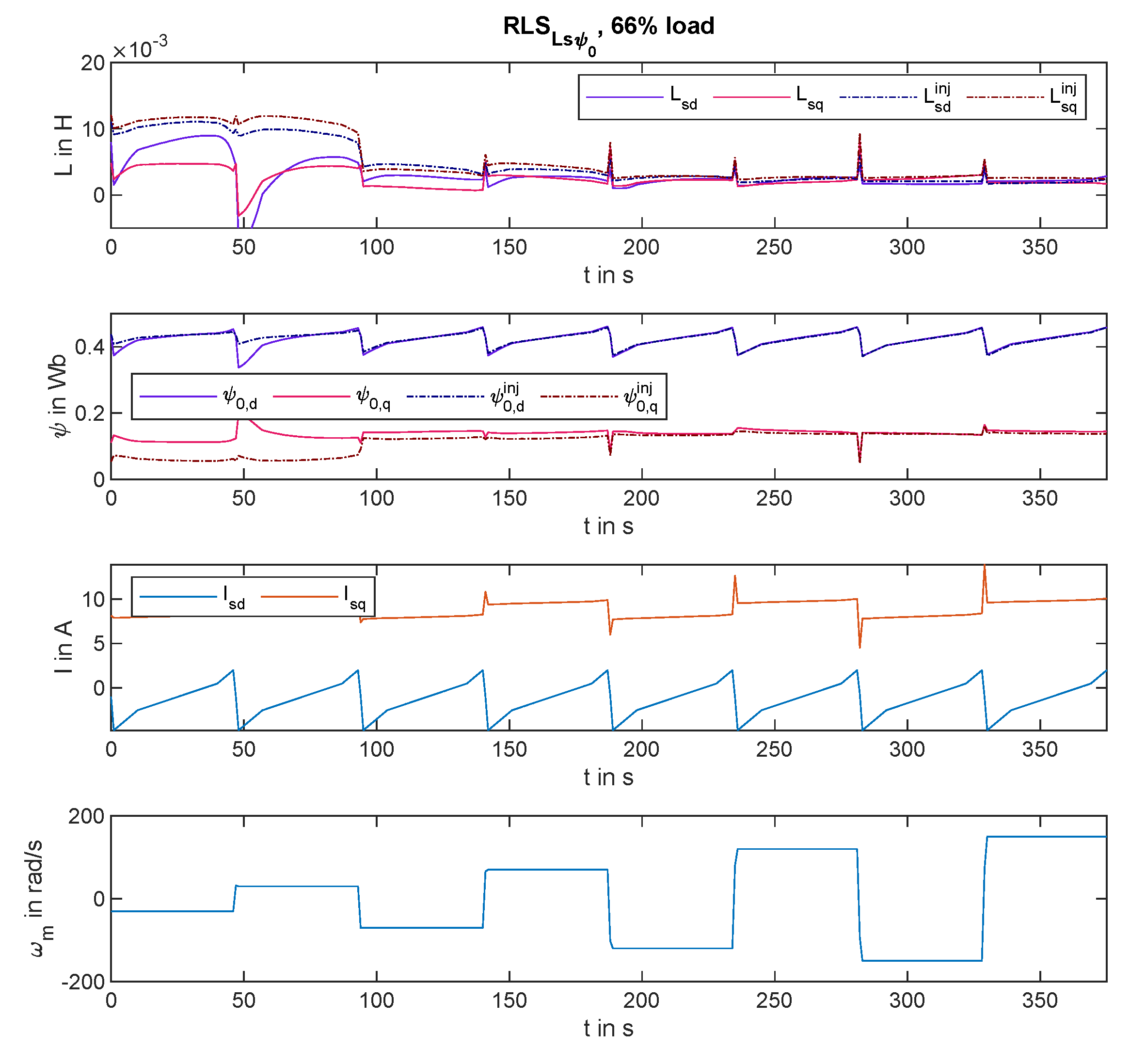 Sustainability 13 09299 g006