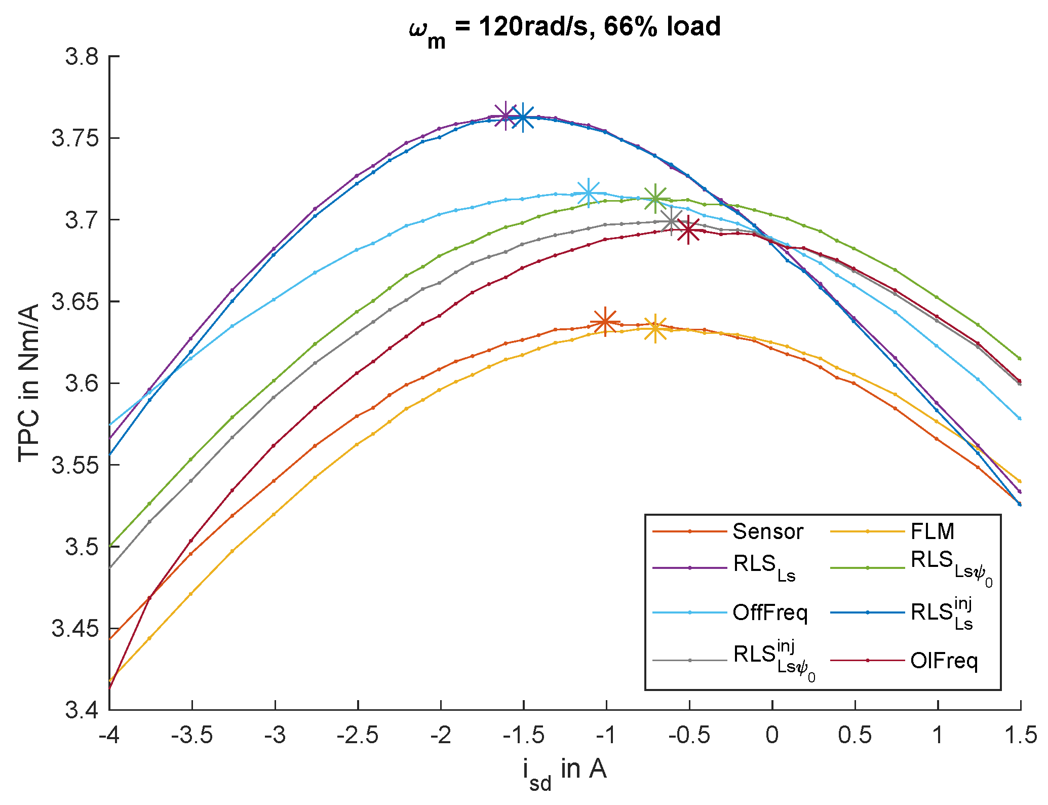 Sustainability 13 09299 g007