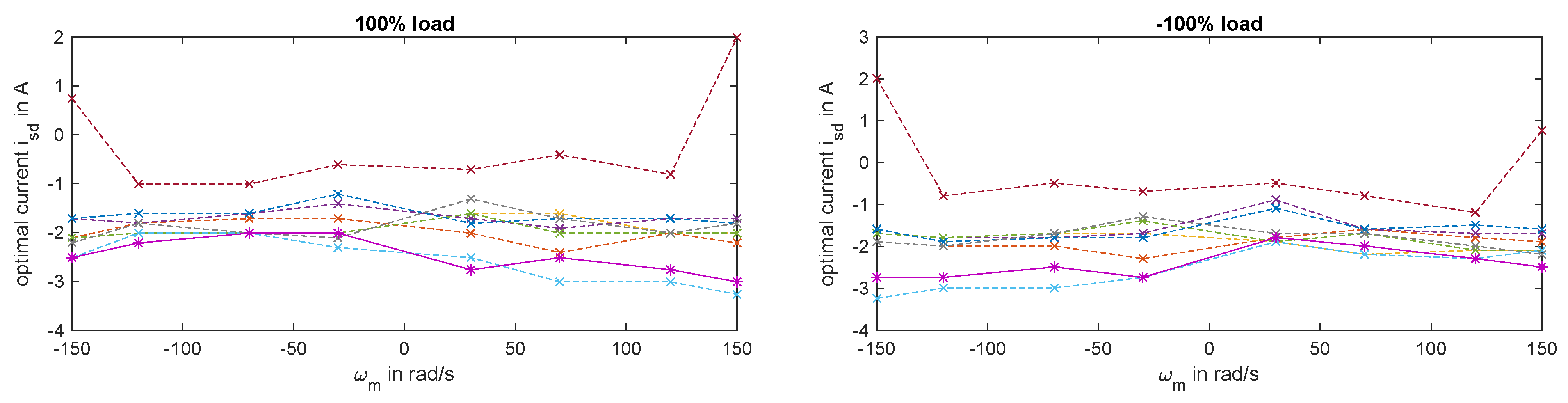 Sustainability 13 09299 g012b