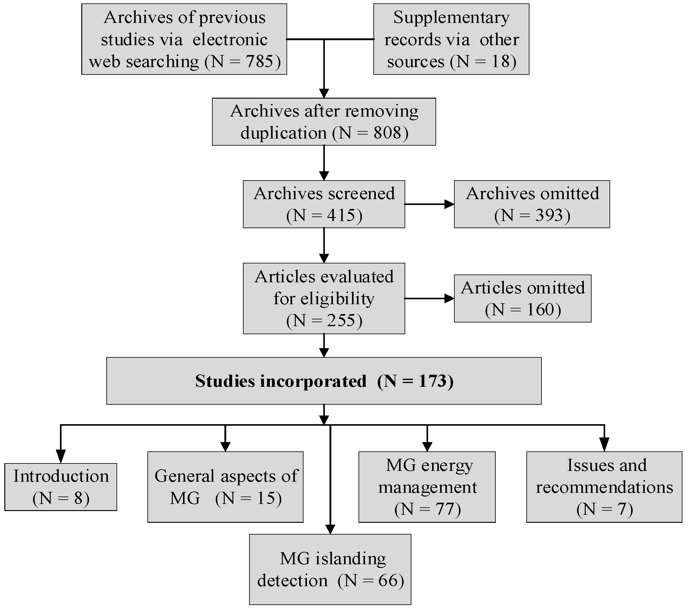 Sustainability 13 09301 g002