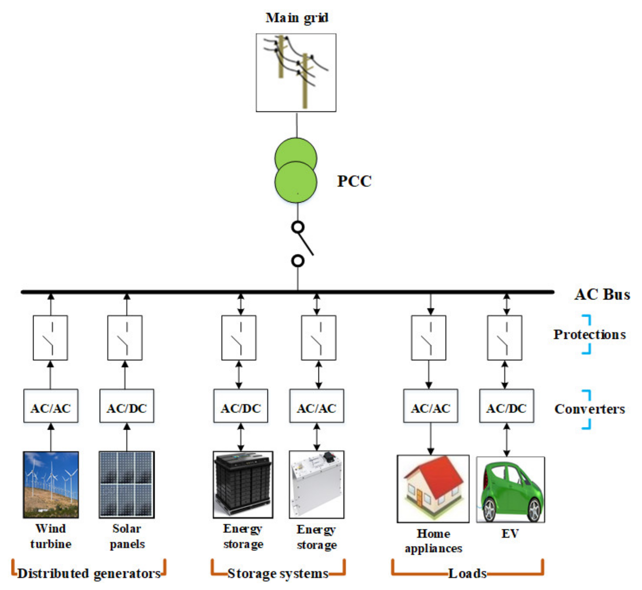 Sustainability 13 09301 g003