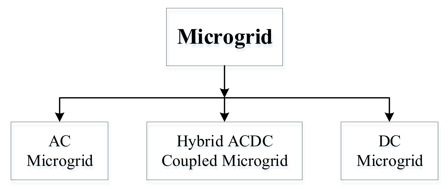 Sustainability 13 09301 g006