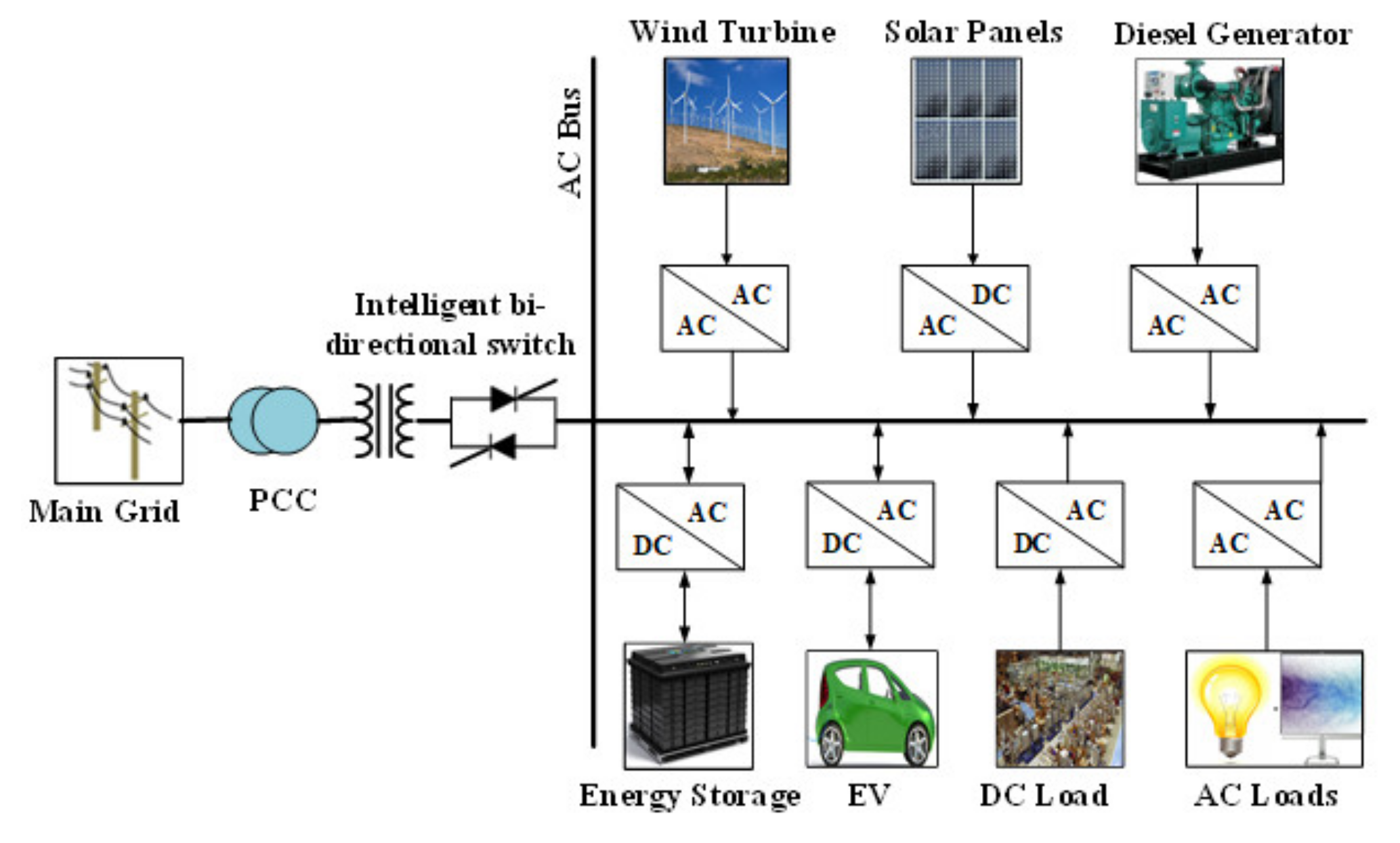 Sustainability 13 09301 g007