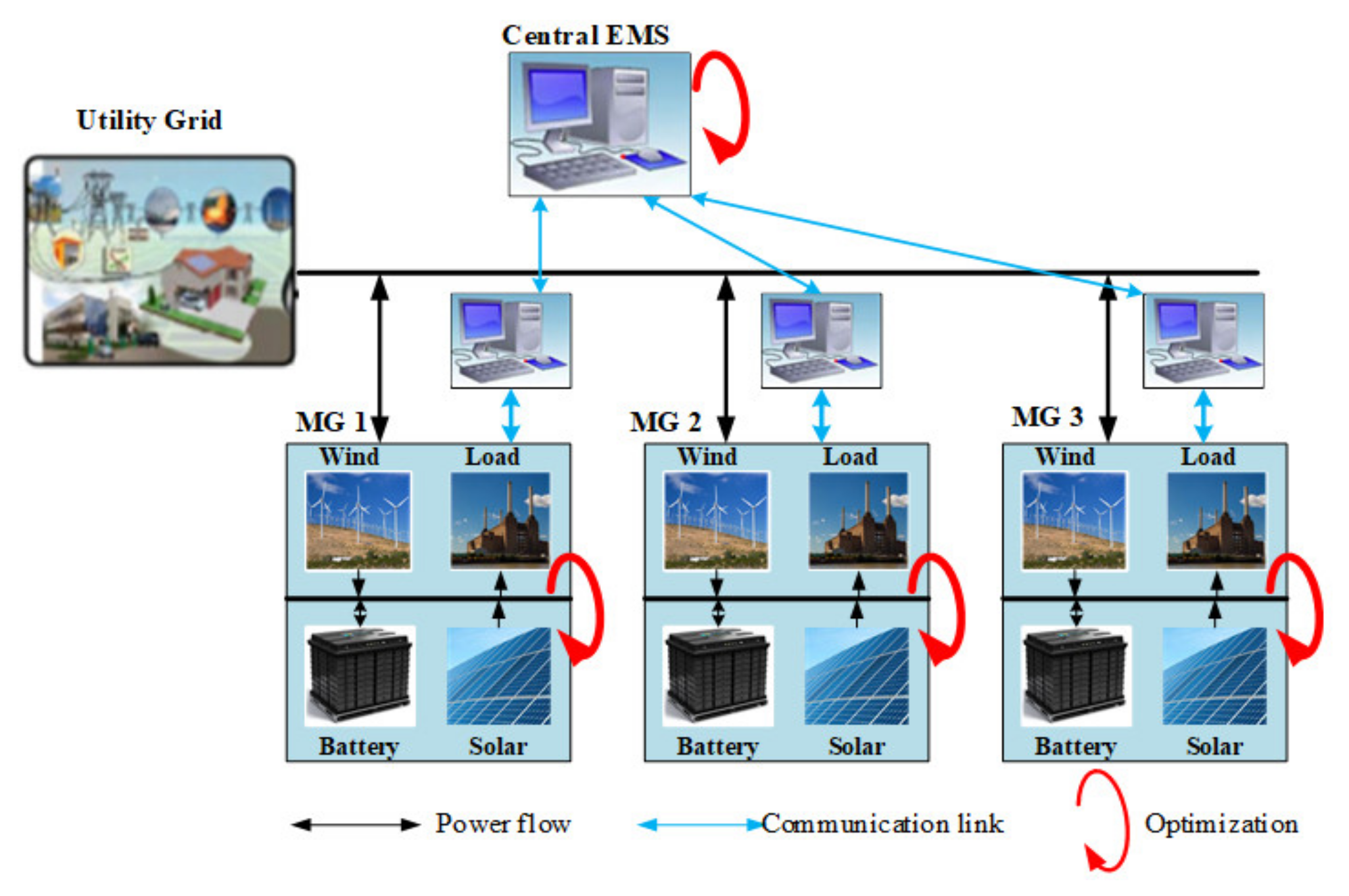 Sustainability 13 09301 g022