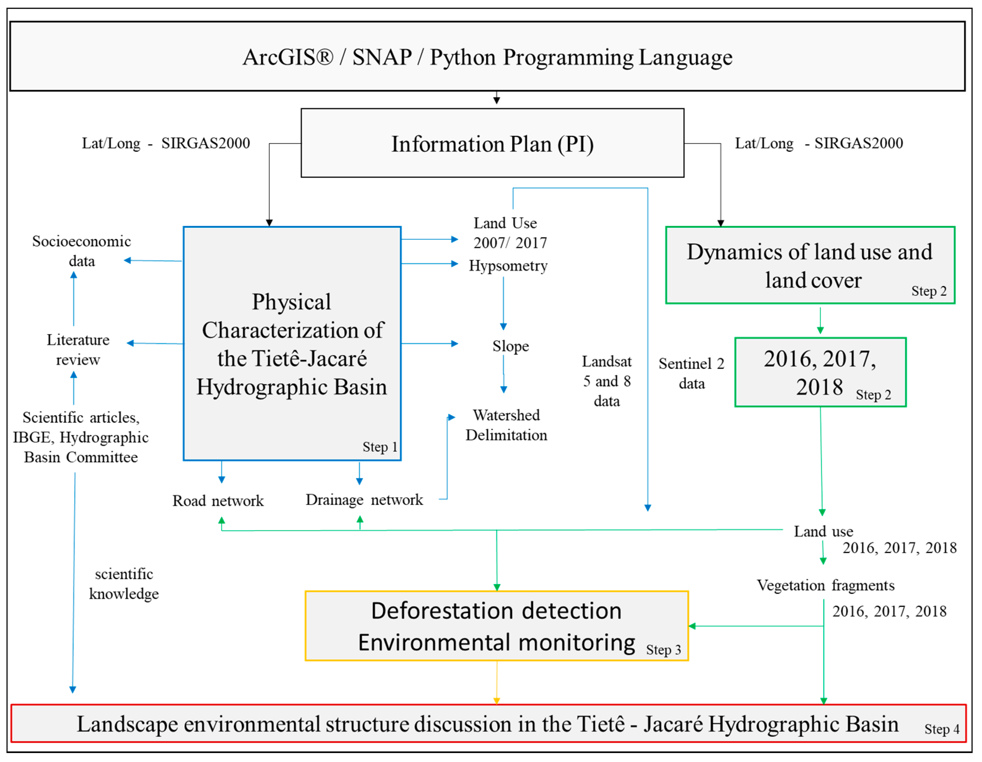Sustainability 13 09304 g002
