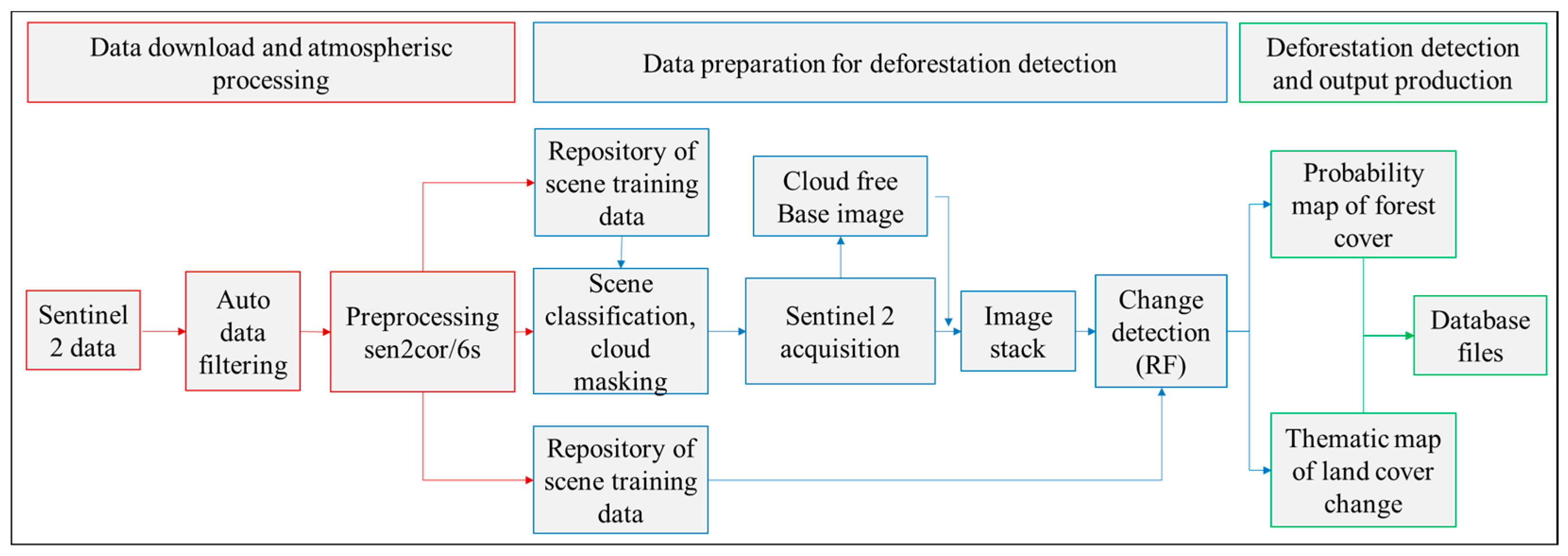 Sustainability 13 09304 g004