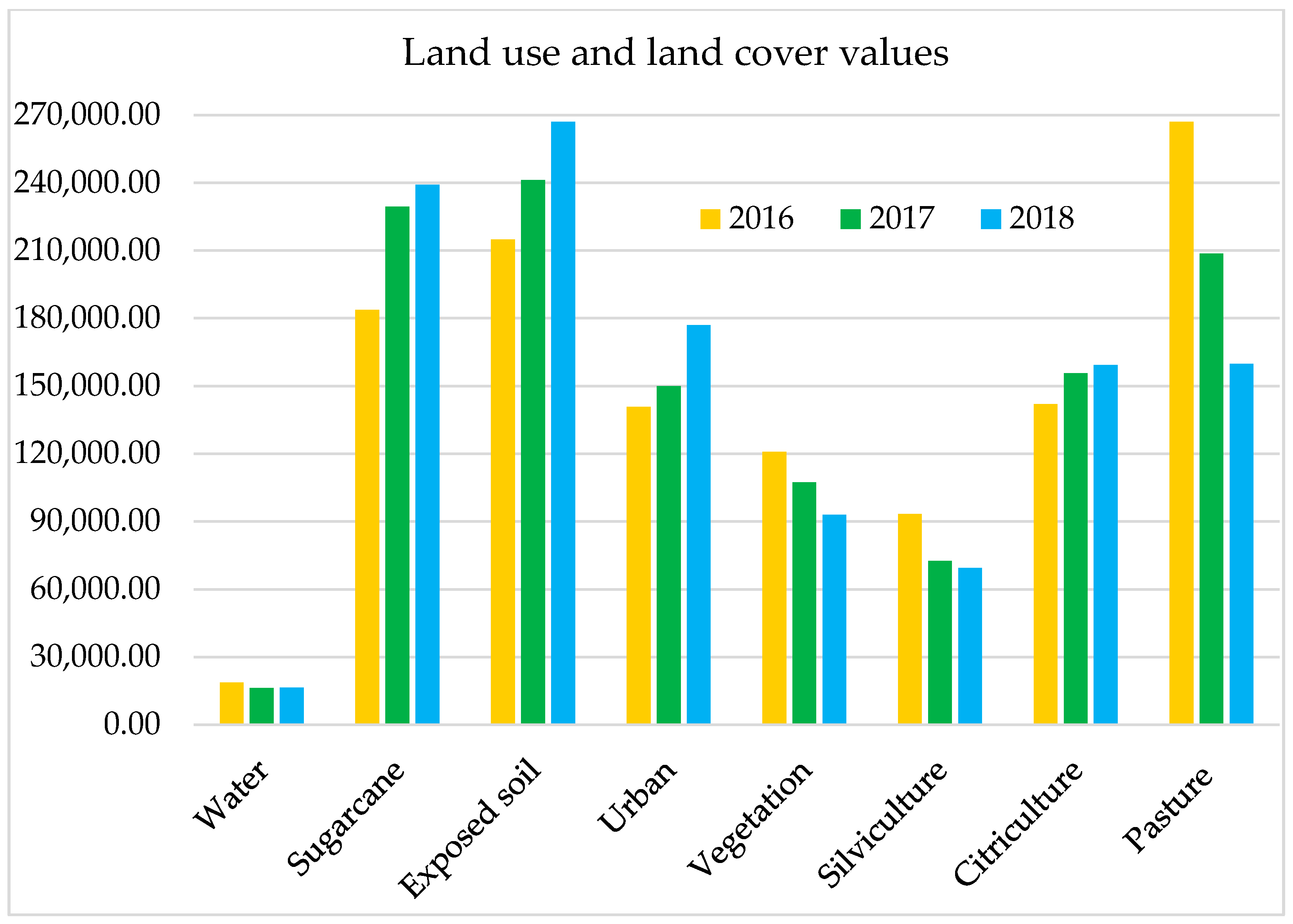 Sustainability 13 09304 g006
