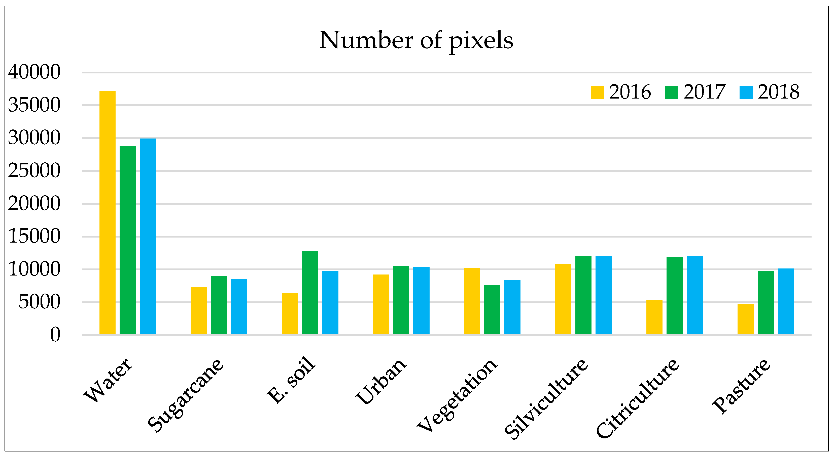 Sustainability 13 09304 g010