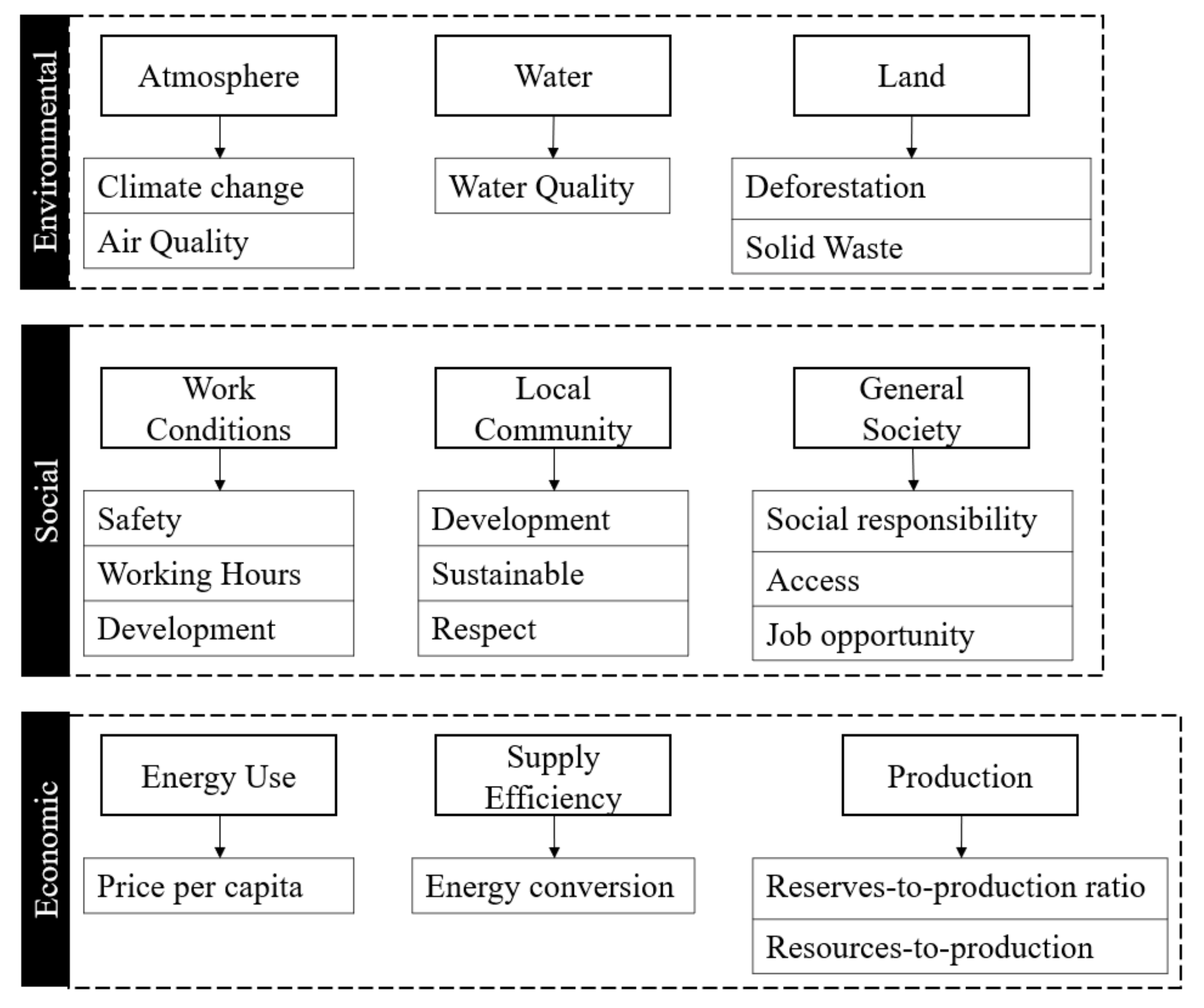 Sustainability 13 09306 g003