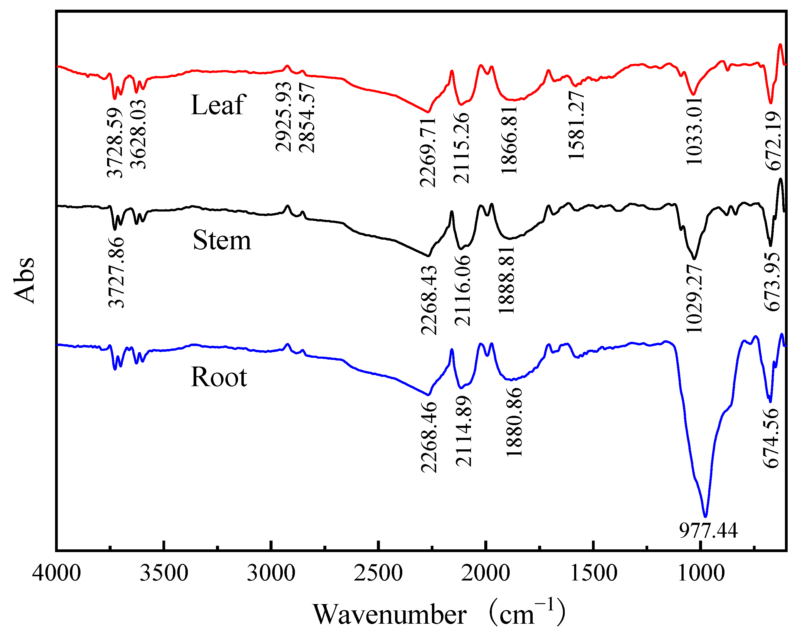 Sustainability 13 09307 g003
