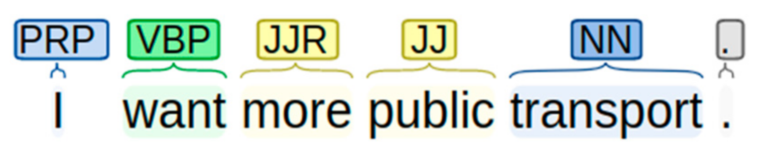 Sustainability 13 09310 g002 Sustainability 13 09310 g002