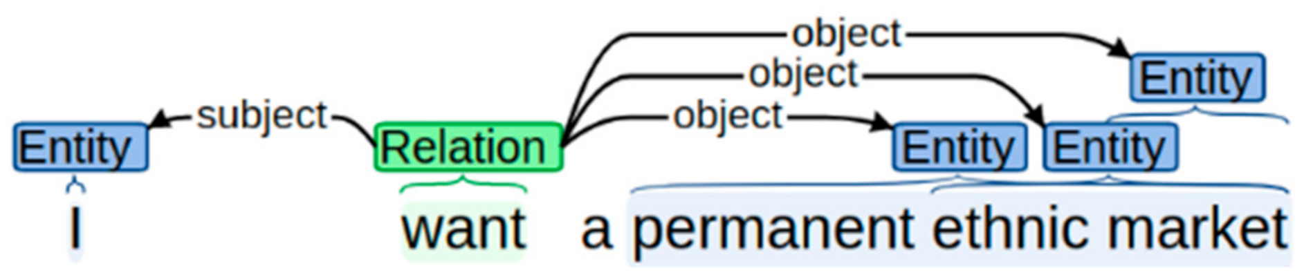 Sustainability 13 09310 g003 Sustainability 13 09310 g003