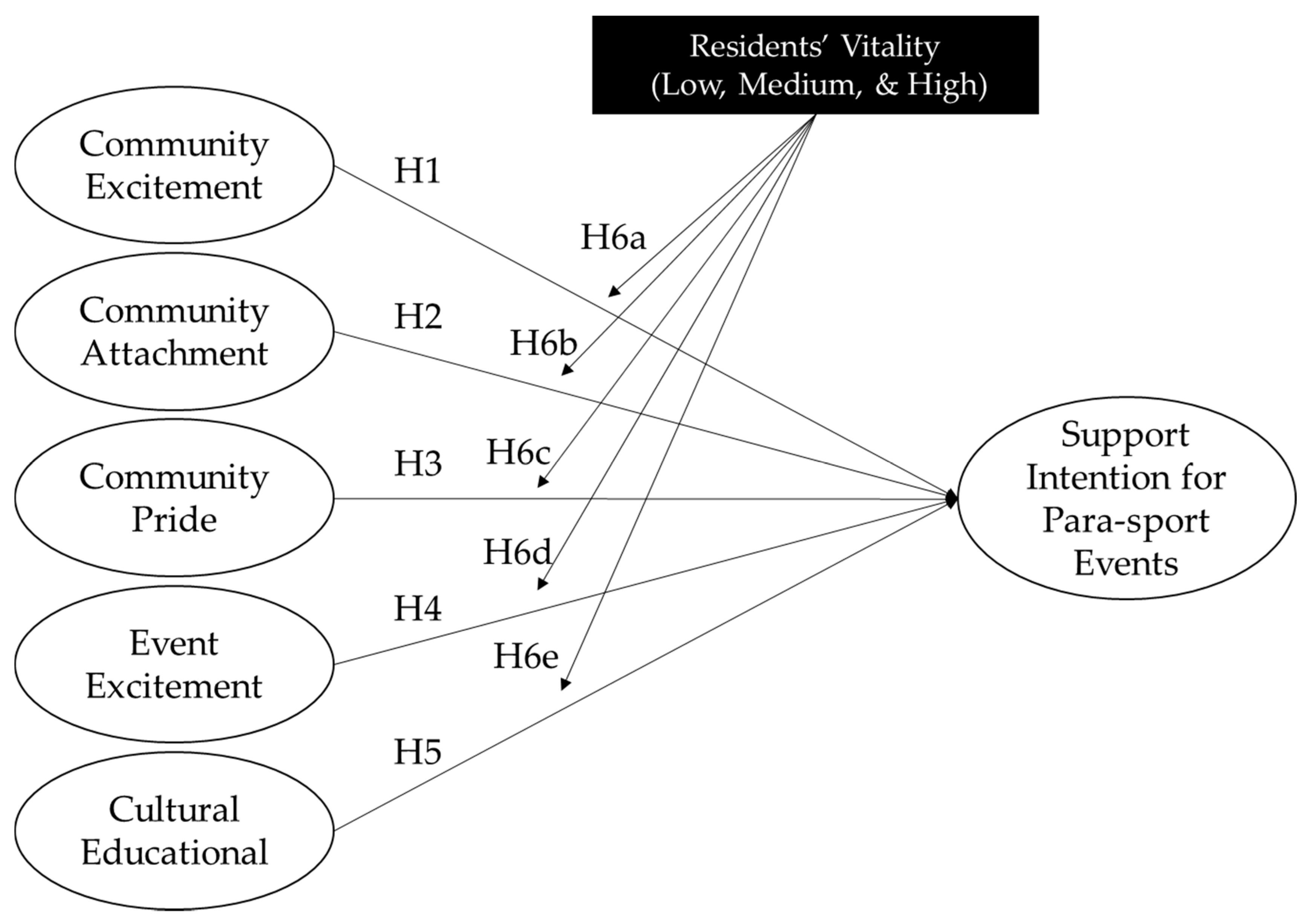 Sustainability 13 09311 g001 550