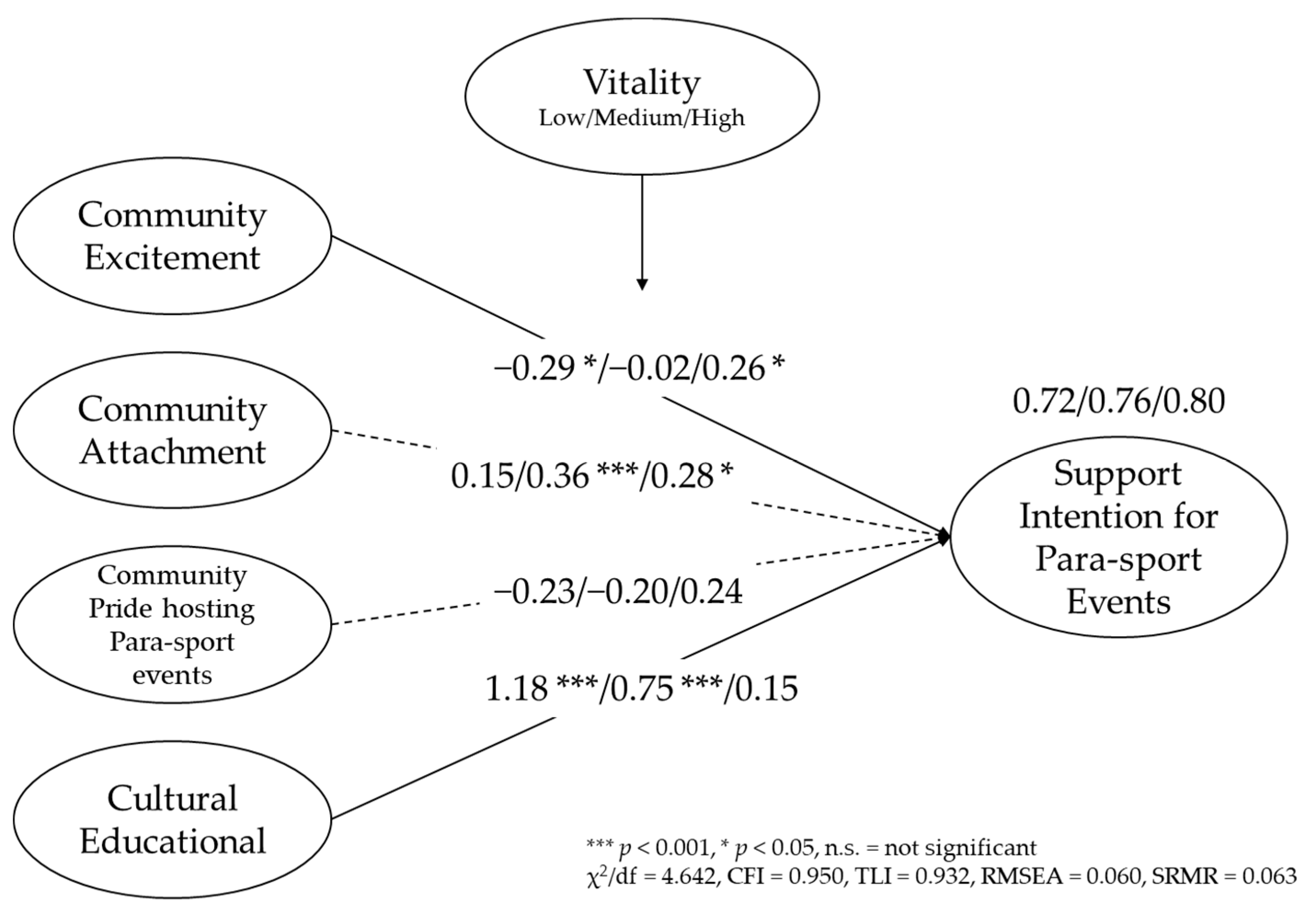 Sustainability 13 09311 g003 550