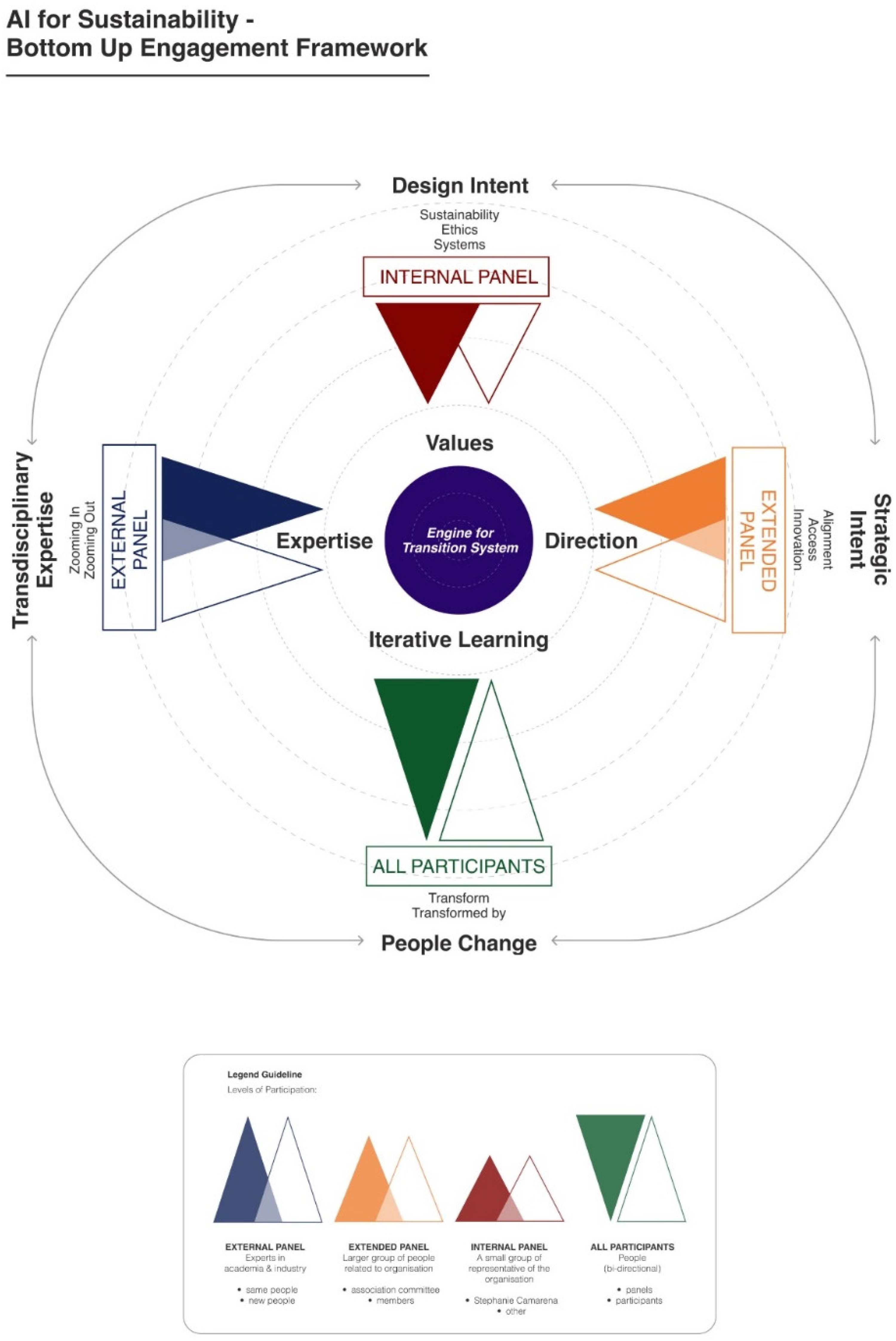 Sustainability 13 09314 g008
