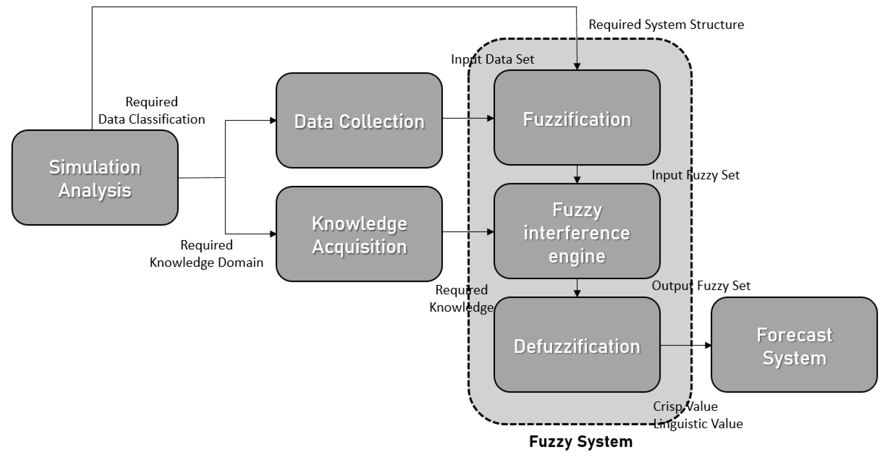 Sustainability 13 09318 g002