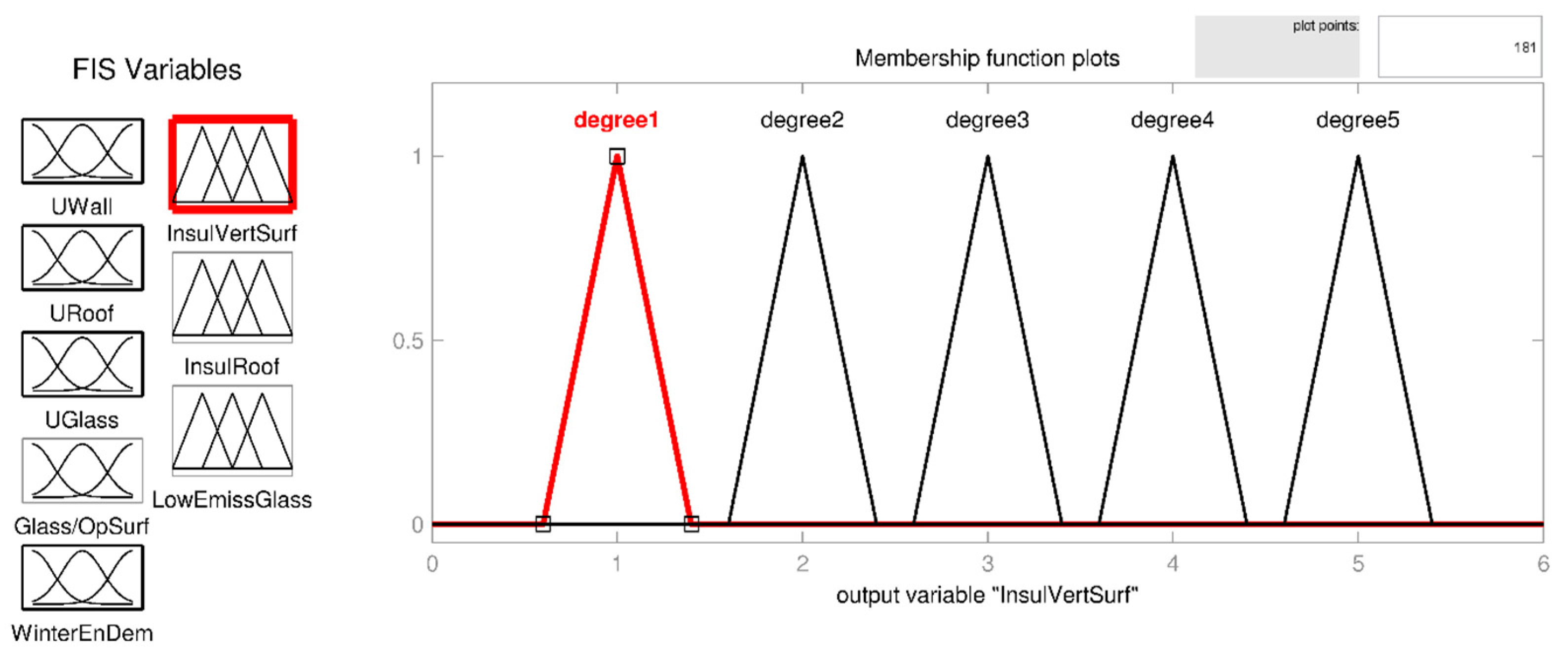 Sustainability 13 09318 g005