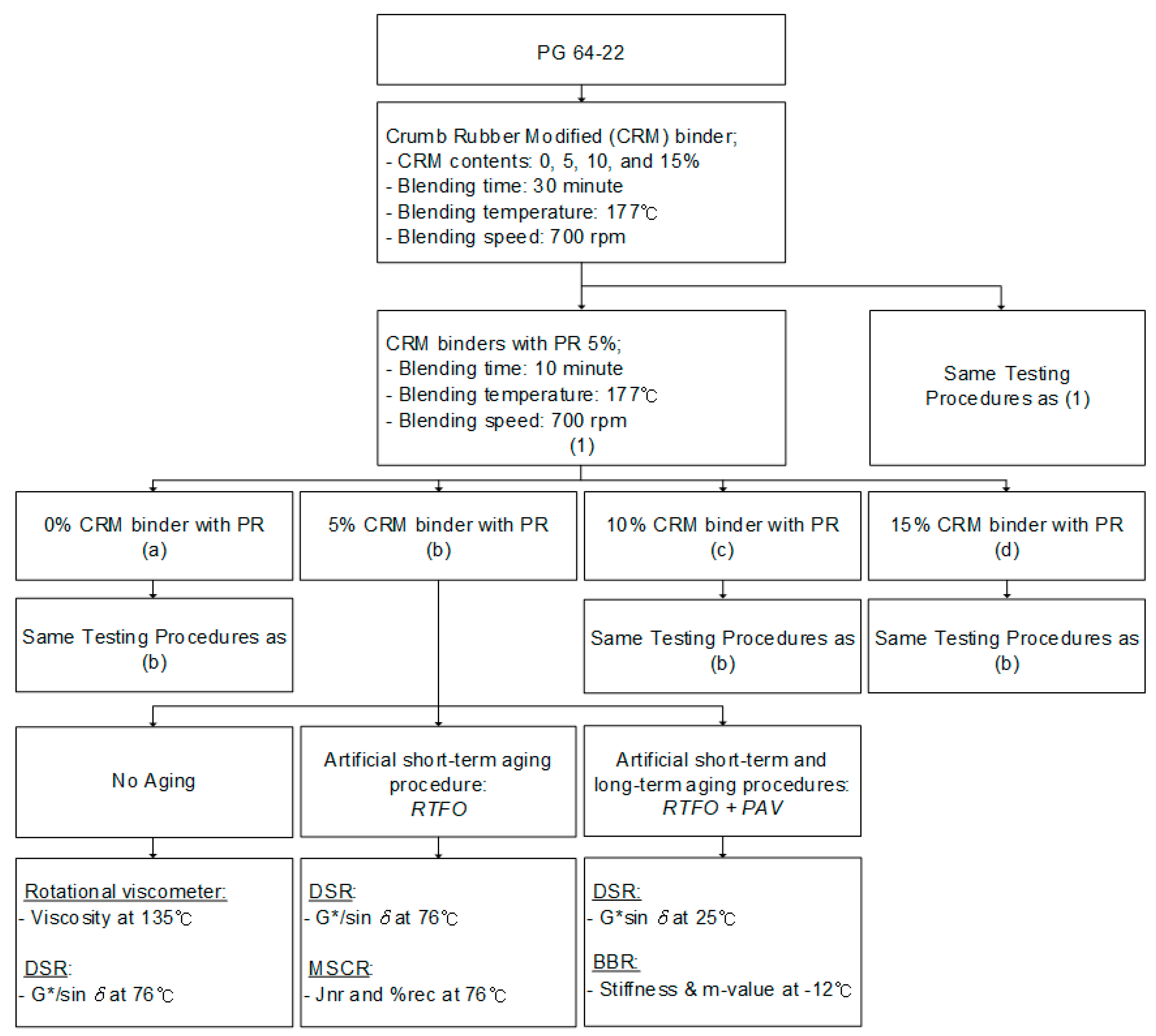 Sustainability 13 09319 g001