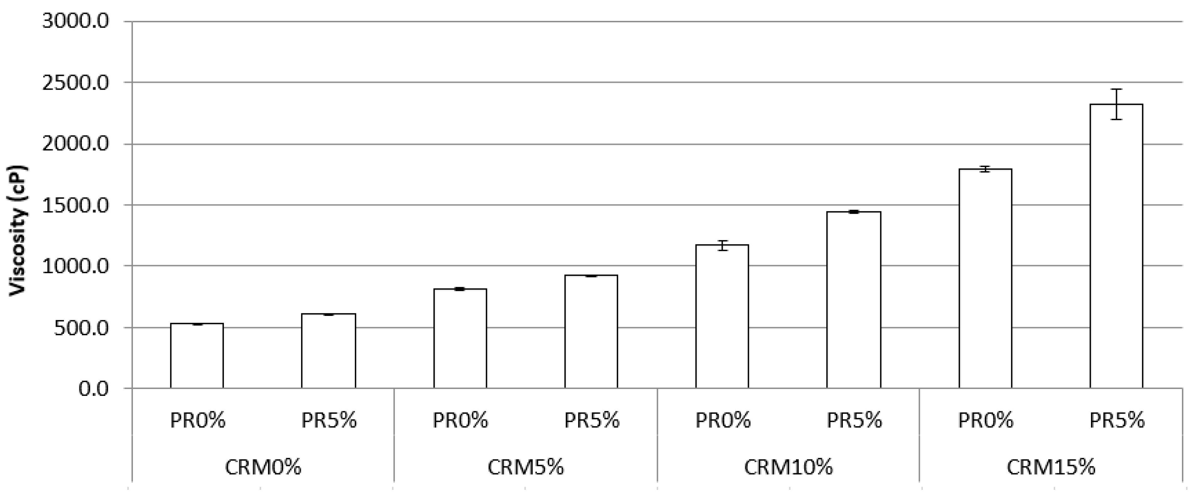 Sustainability 13 09319 g004