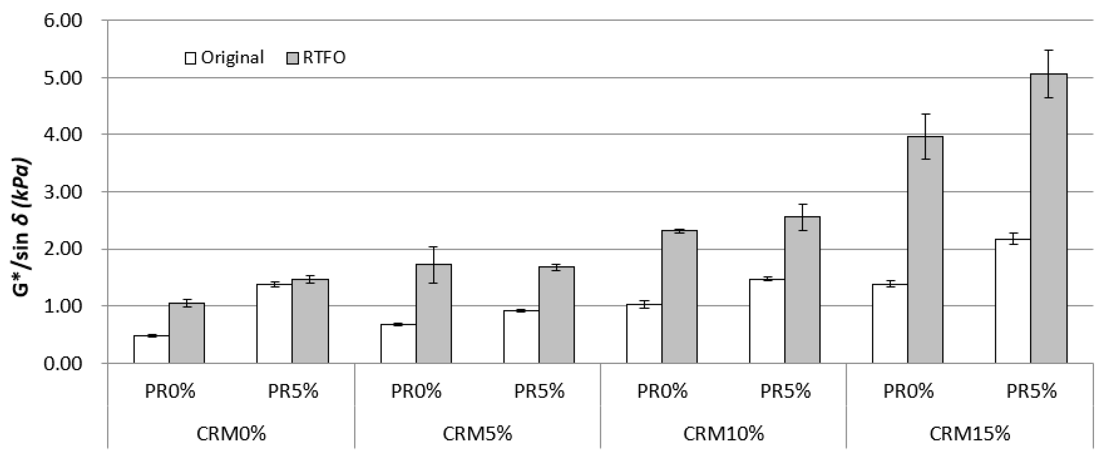 Sustainability 13 09319 g005