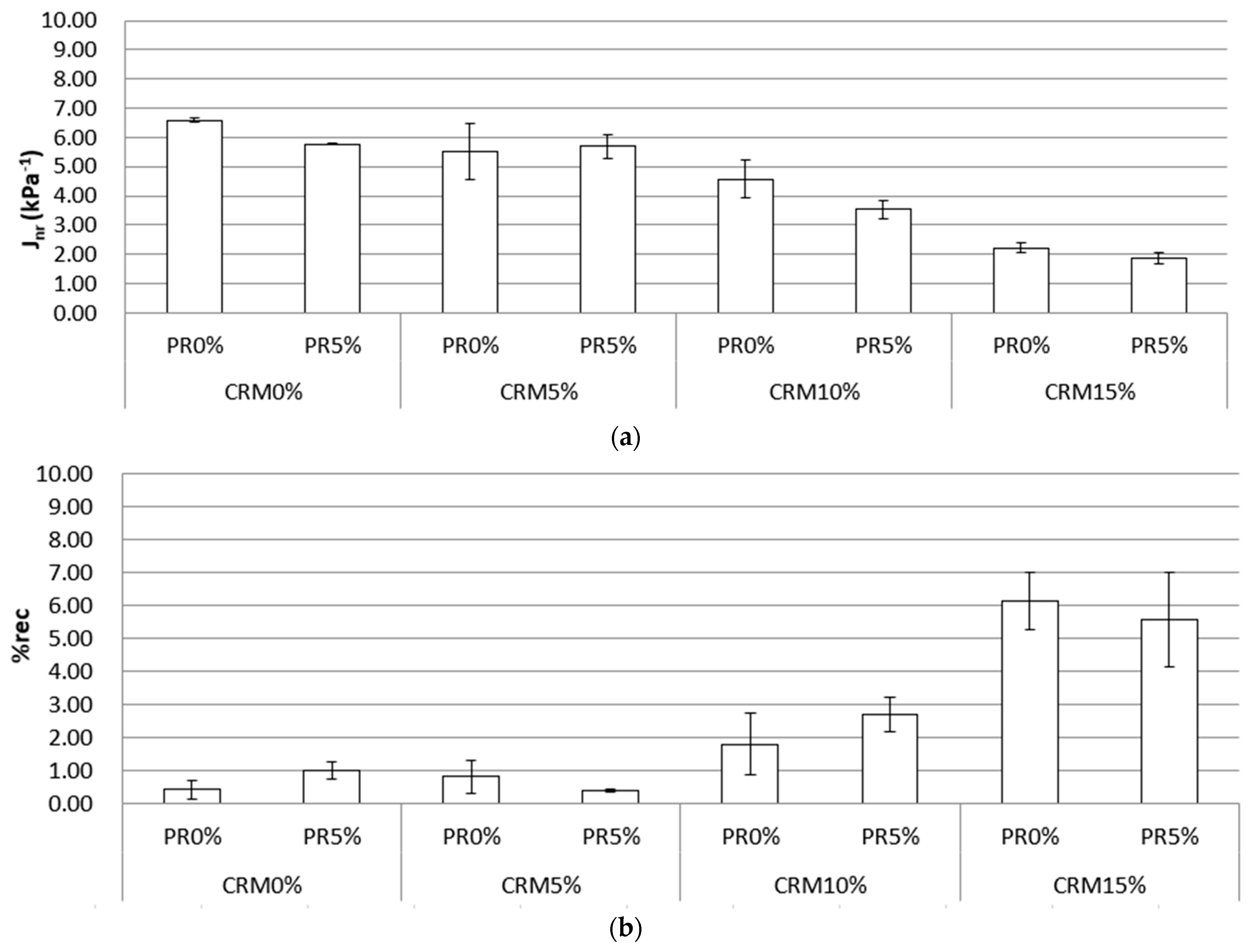 Sustainability 13 09319 g006