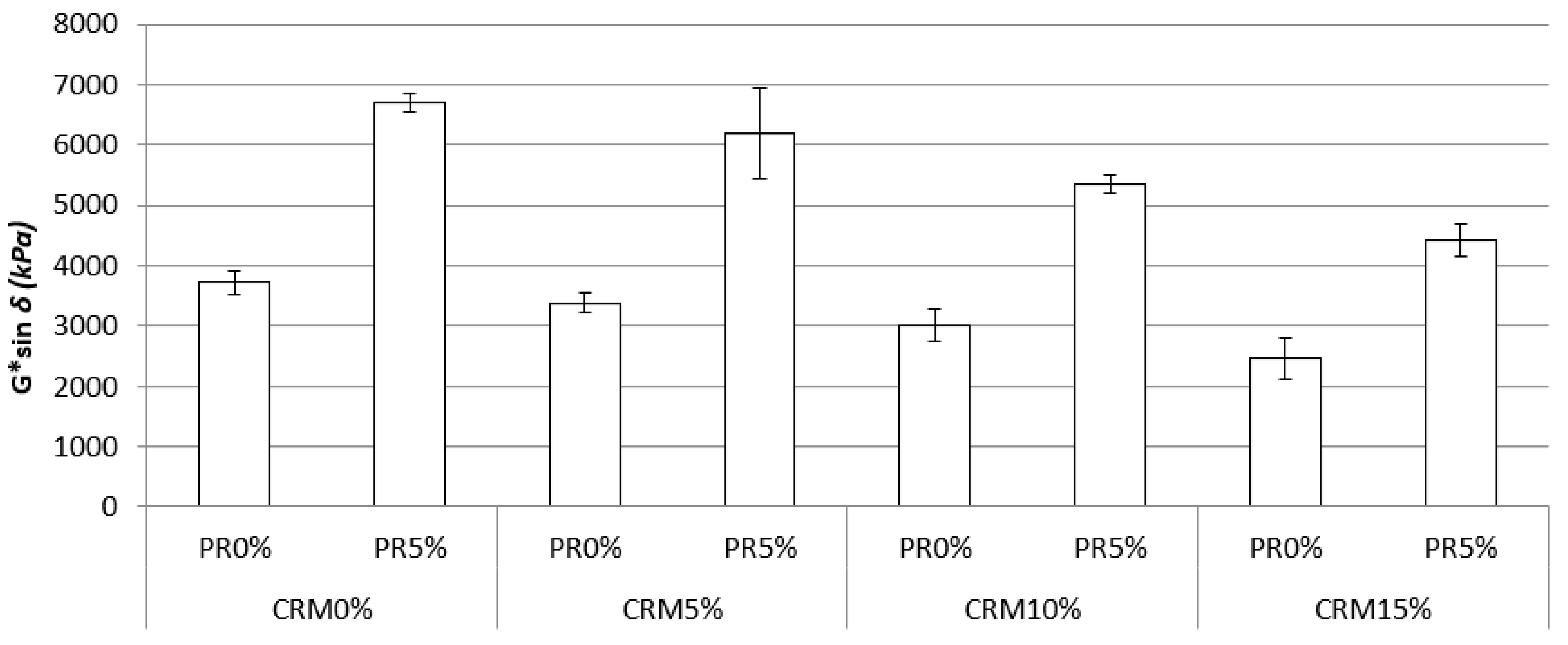 Sustainability 13 09319 g007